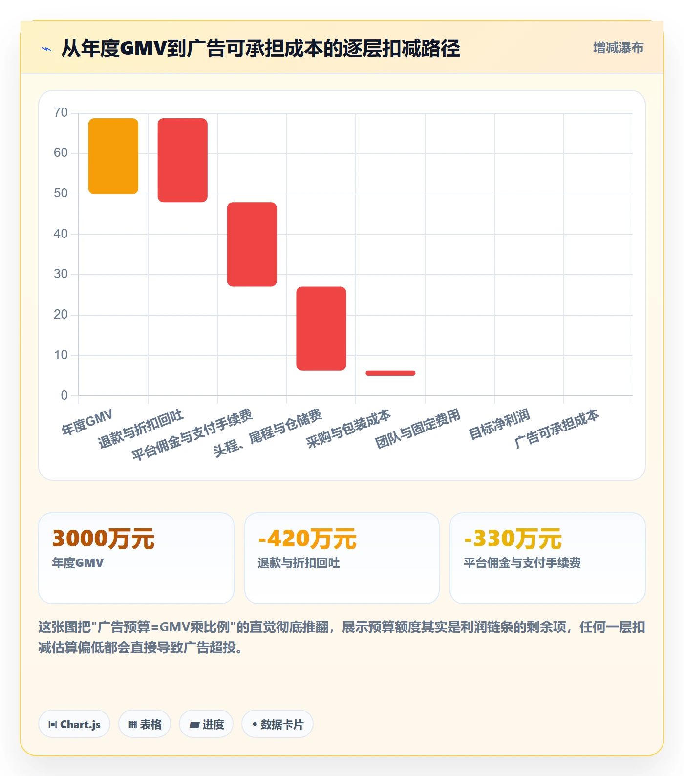 跨境电商运营管理模板：围绕广告投放开展年度规划