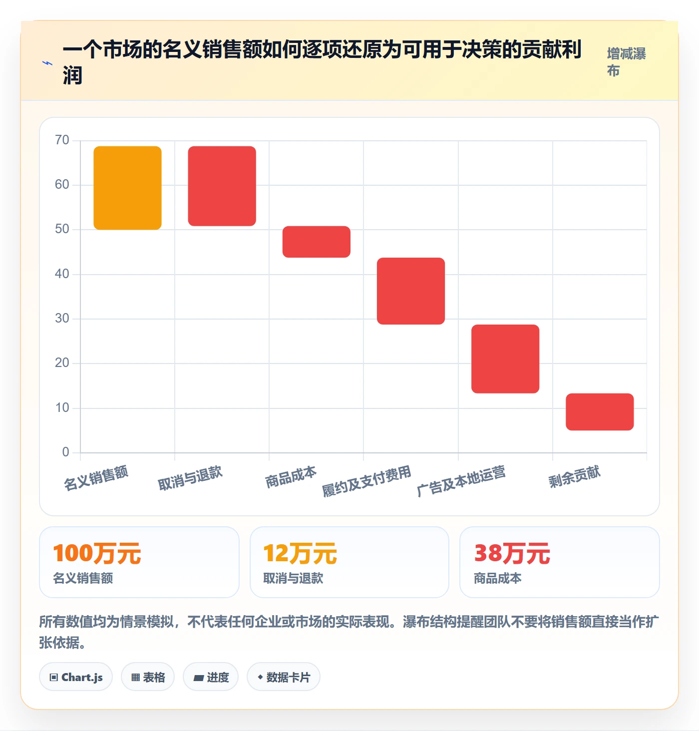 跨境电商工作指南：用年度规划解决本地化运营问题