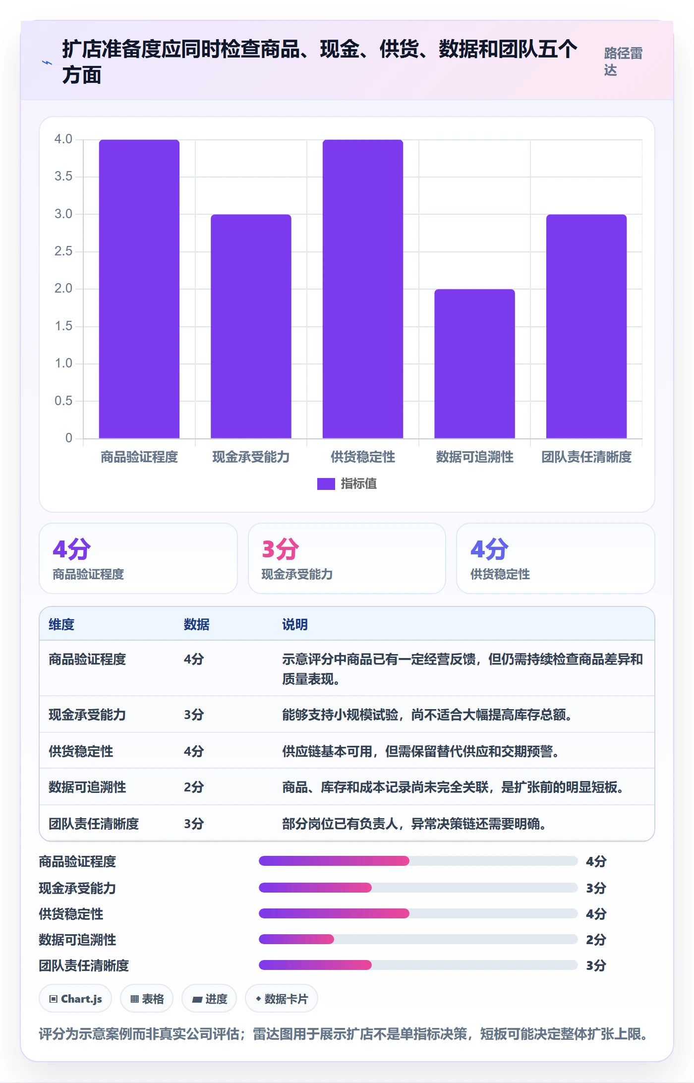 temu怎么选？全托管模式相关的多店经营判断标准