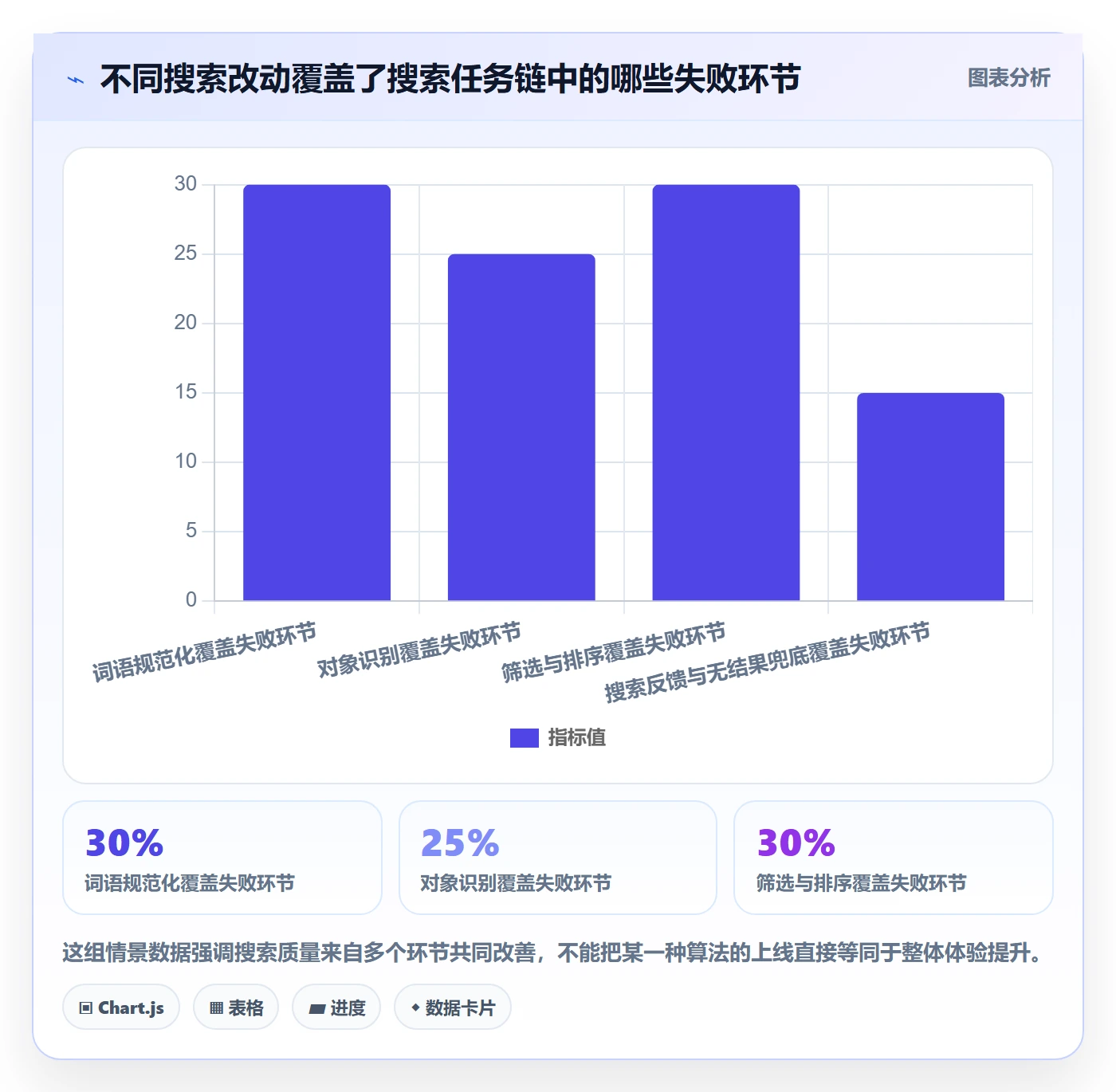 电商数据查询网站配置指南：关键词搜索需要哪些进阶玩法设置