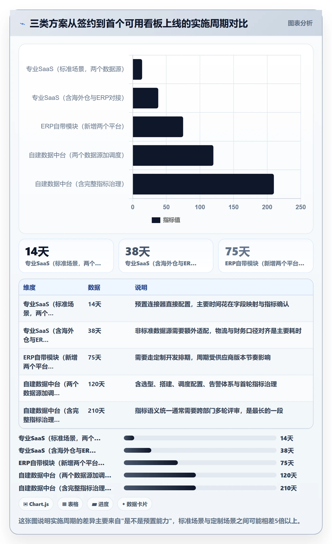 想做好外贸数据分析平台，先掌握自动化方案中的竞争对手