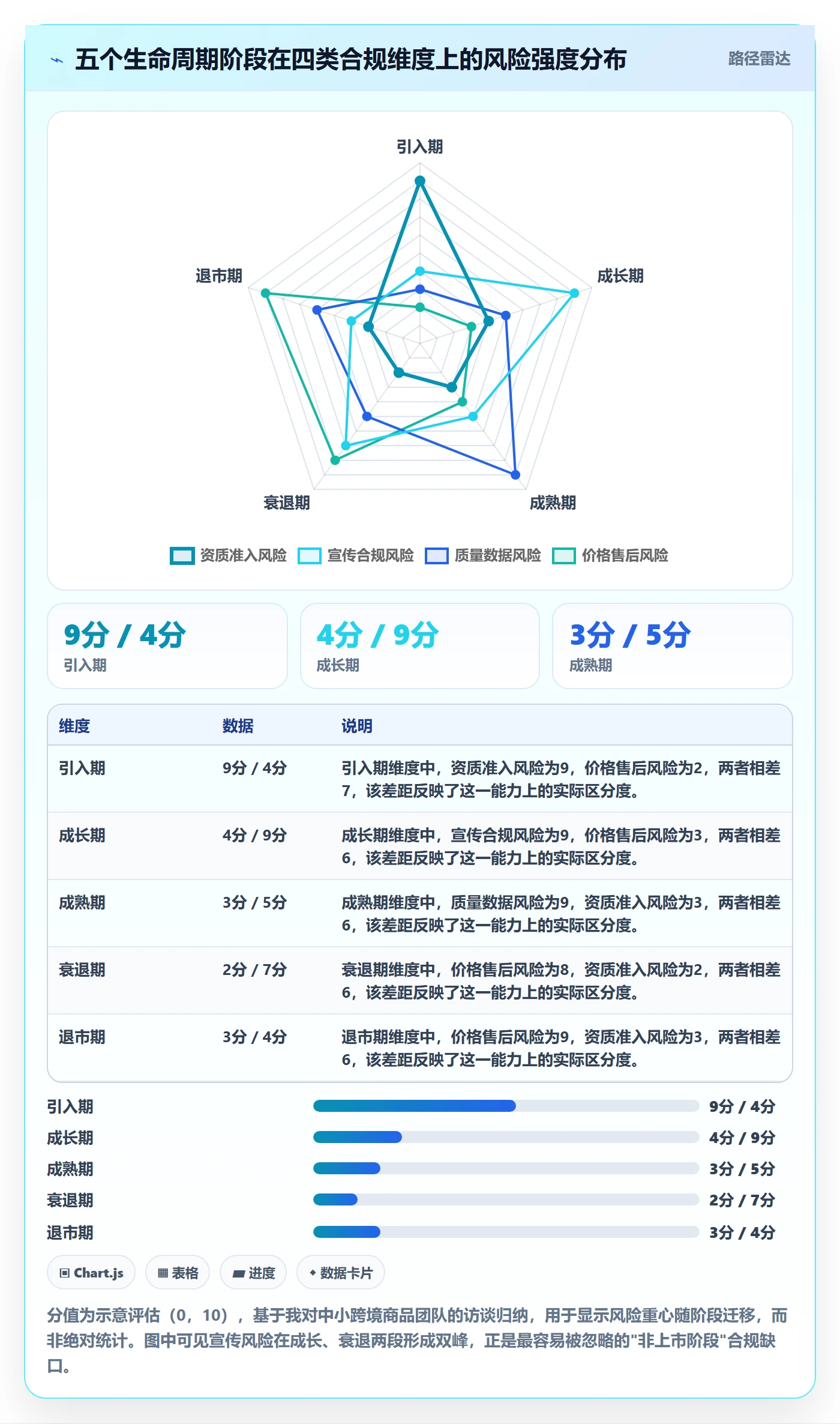 商品分析实施路径：生命周期如何完成合规管理