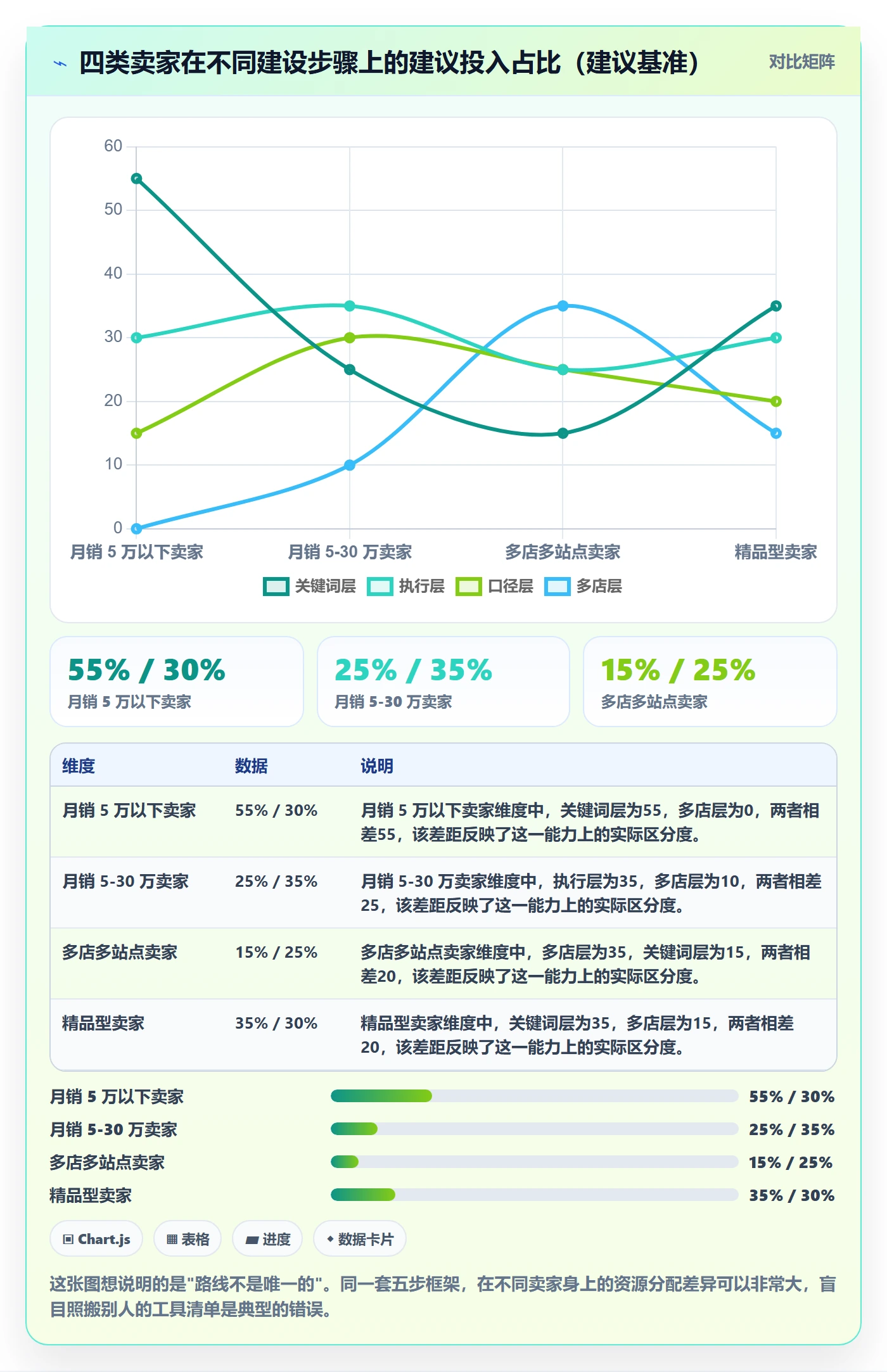 亚马逊软件建设路线：从关键词工具到多店经营分几步