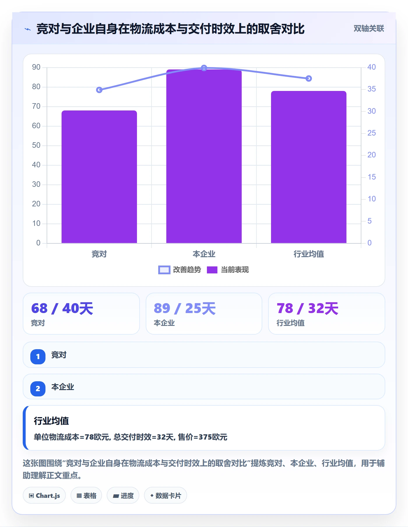 外贸数据分析平台配置指南：竞争对手需要哪些物流方案设置