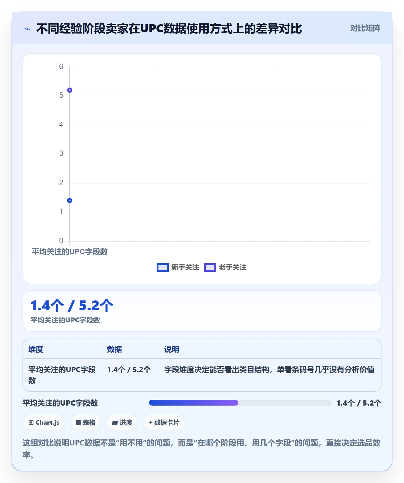 UPC码数据方法：用平台审核支撑选品策略判断