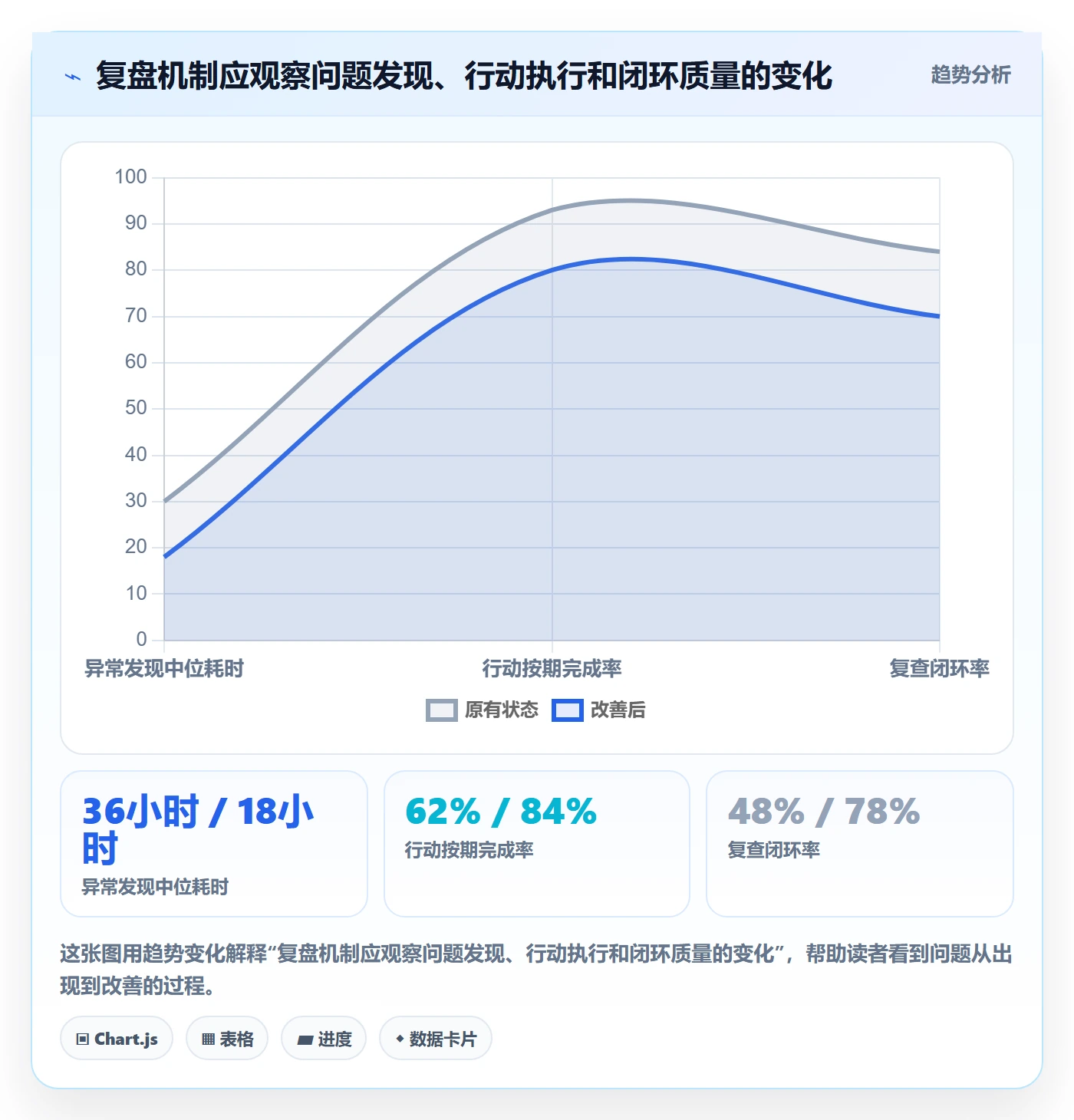 temu工作指南：用数据复盘解决账号绩效问题