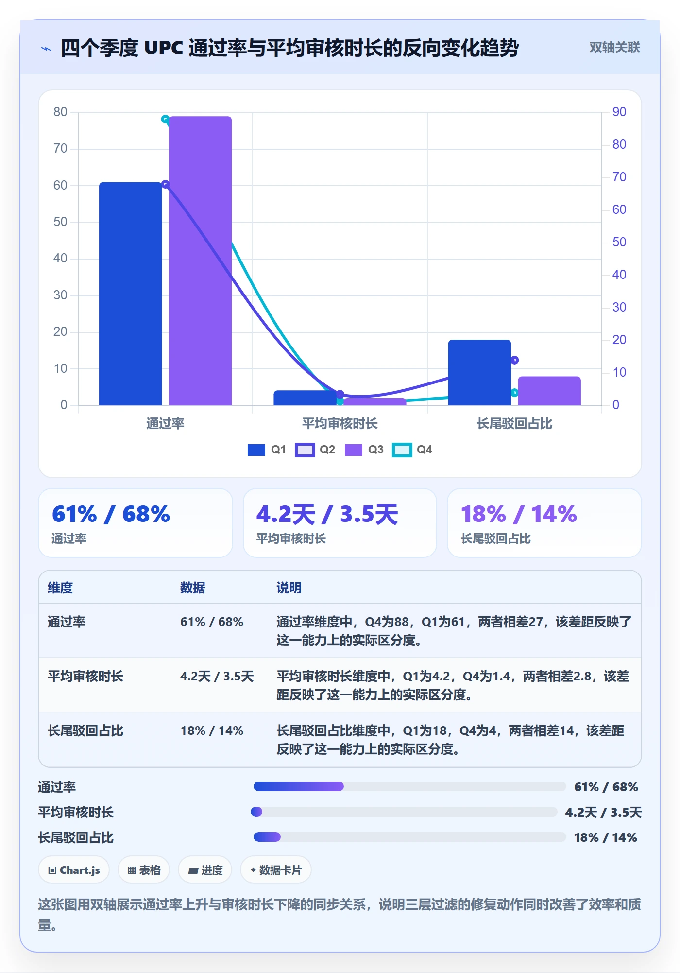 UPC码应用思路：围绕平台审核拆解季度复盘