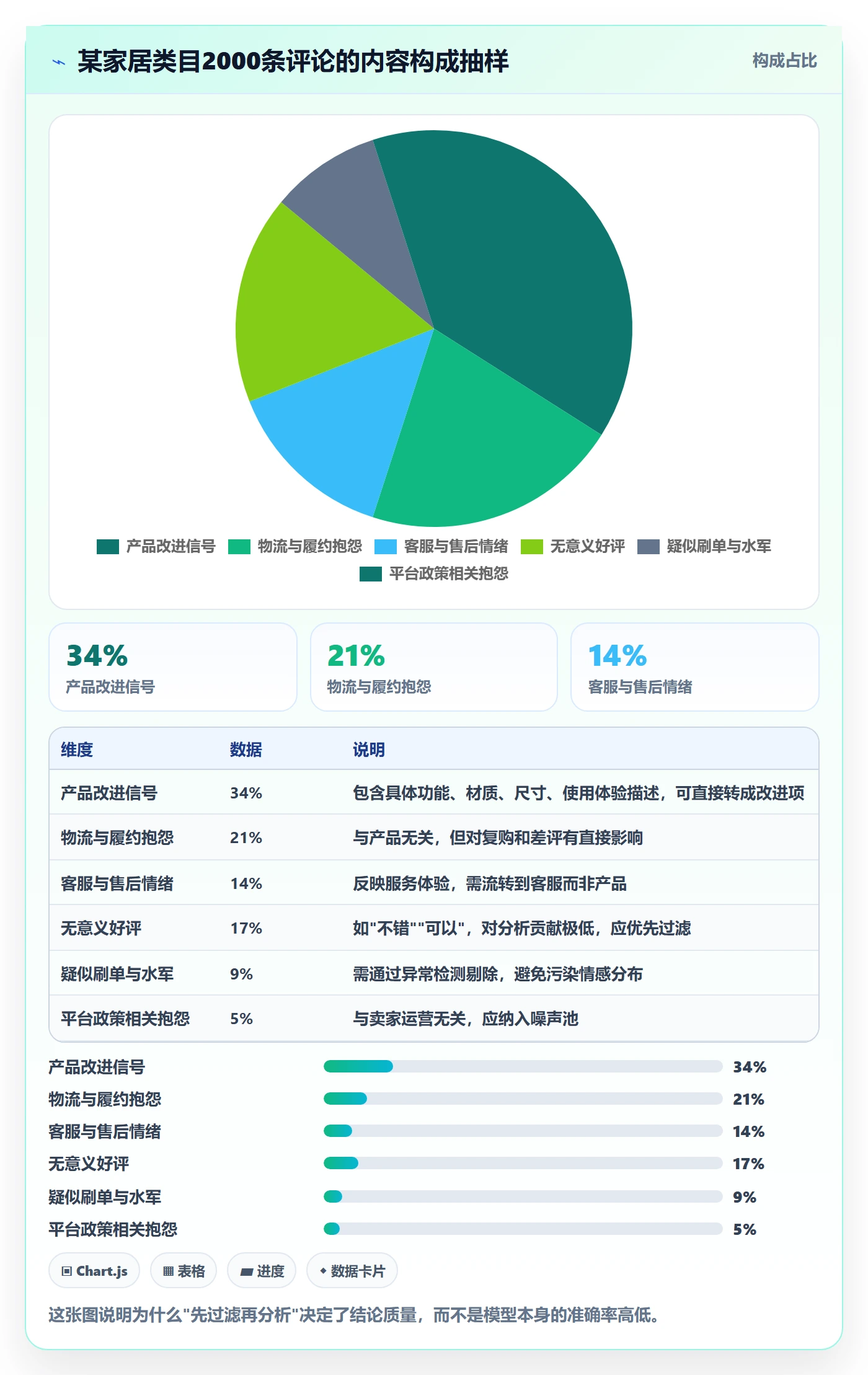 商品分析决策指南：用自动化方案判断用户评价方案