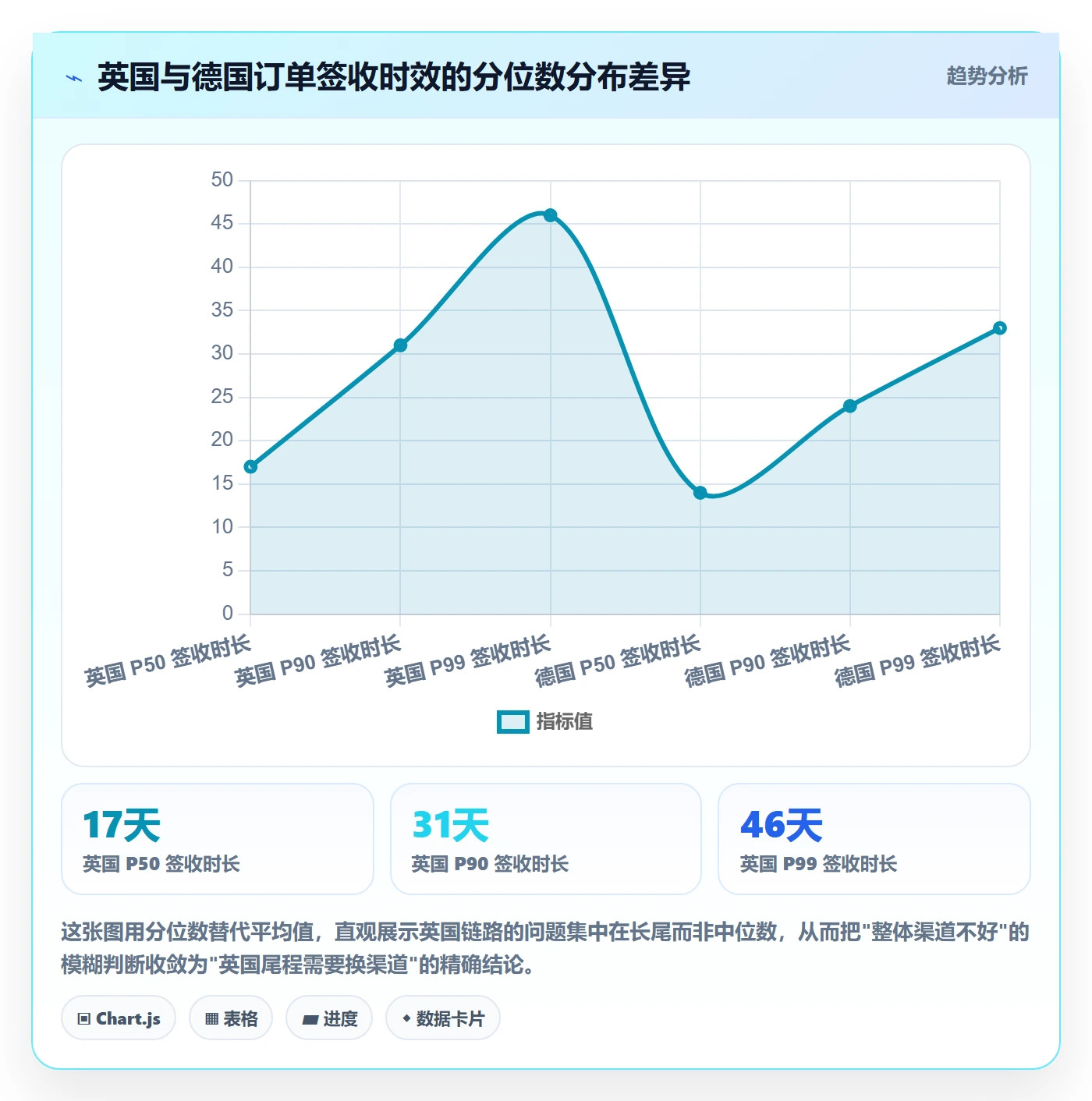 跨境电商运营使用技巧：数据复盘对应的物流方案方法