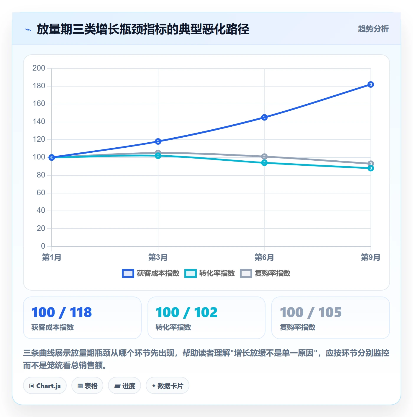 外贸数据分析平台怎么用？国家市场场景下的增长策略拆解