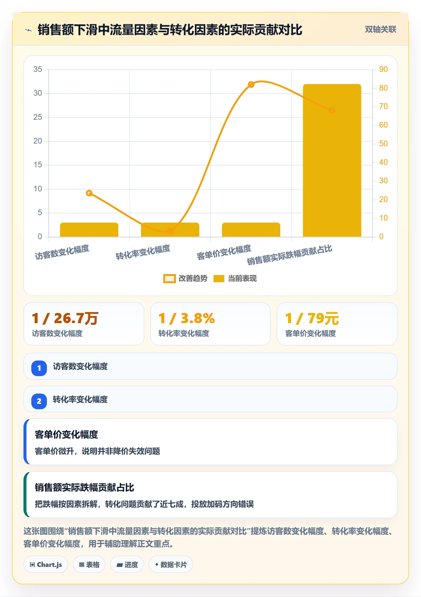 商品分析案例拆解全解析：重点看懂市场需求