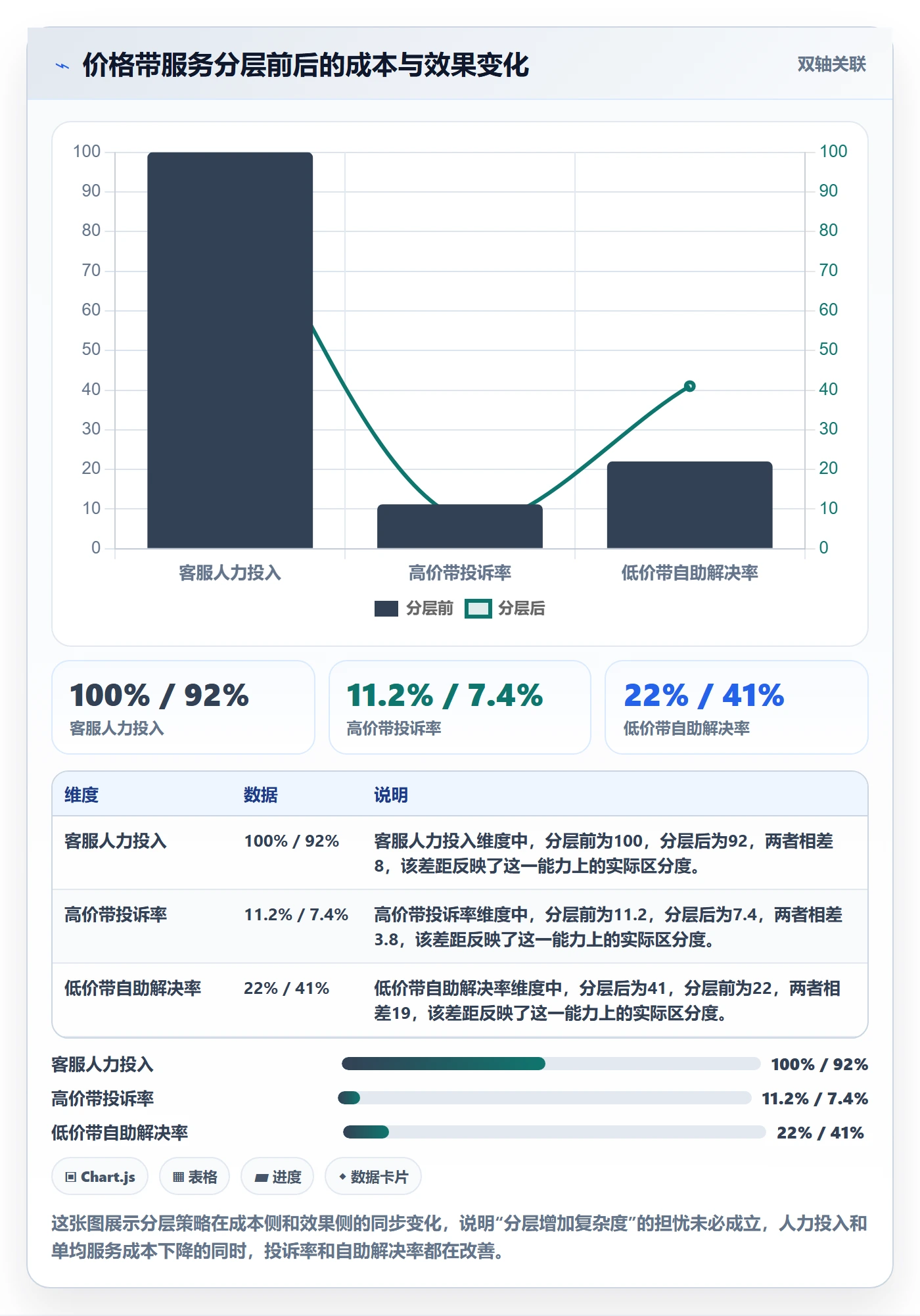 商品分析方案设计：价格带场景的客户服务怎么做