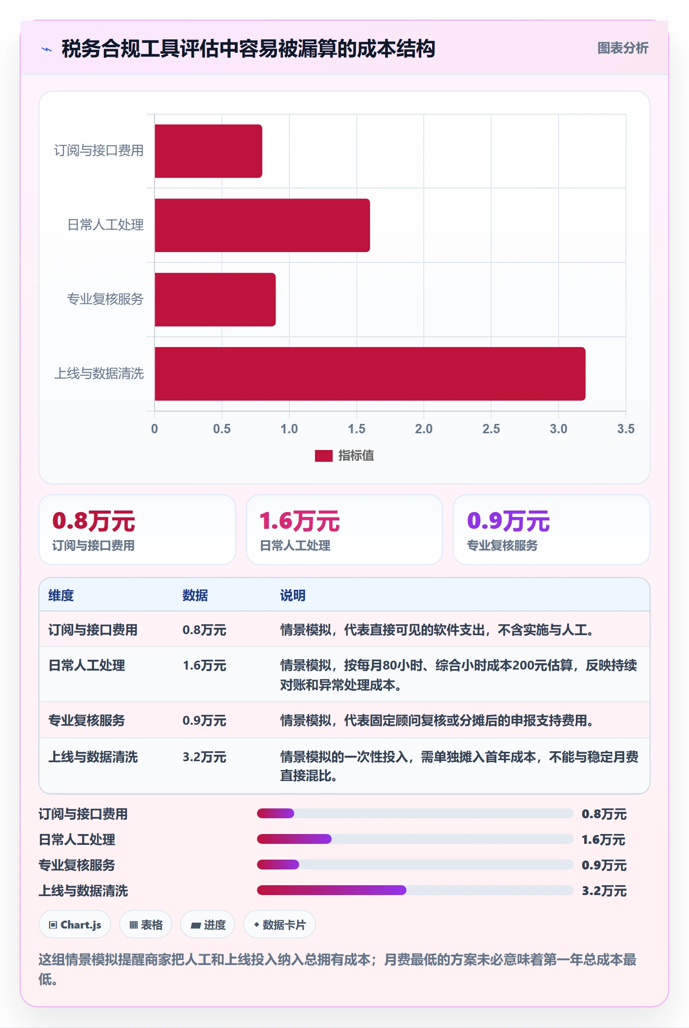 跨境电商选择标准：税务合规维度如何评估中小商家