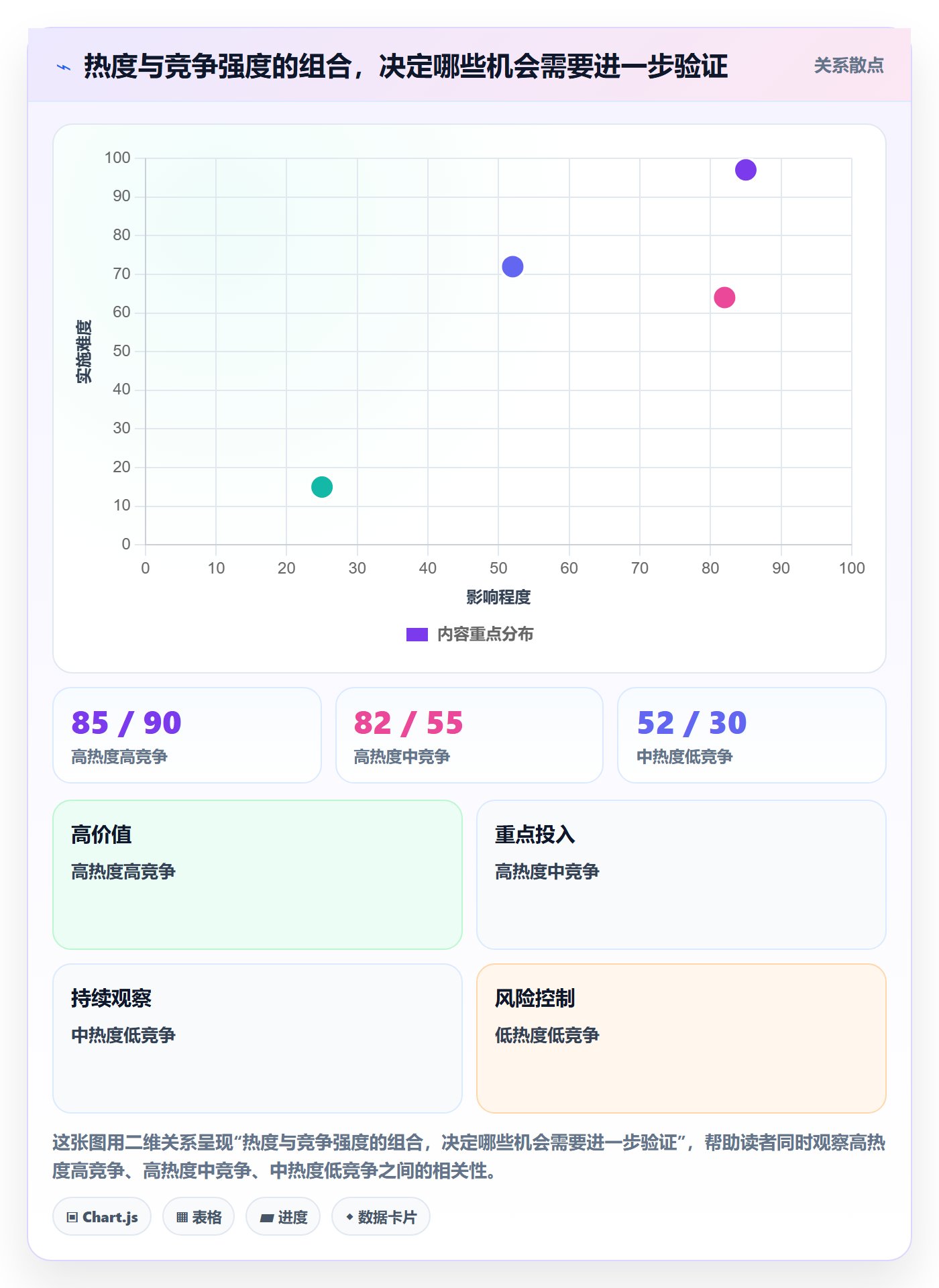 temu决策指南：用市场调研判断商品发布方案