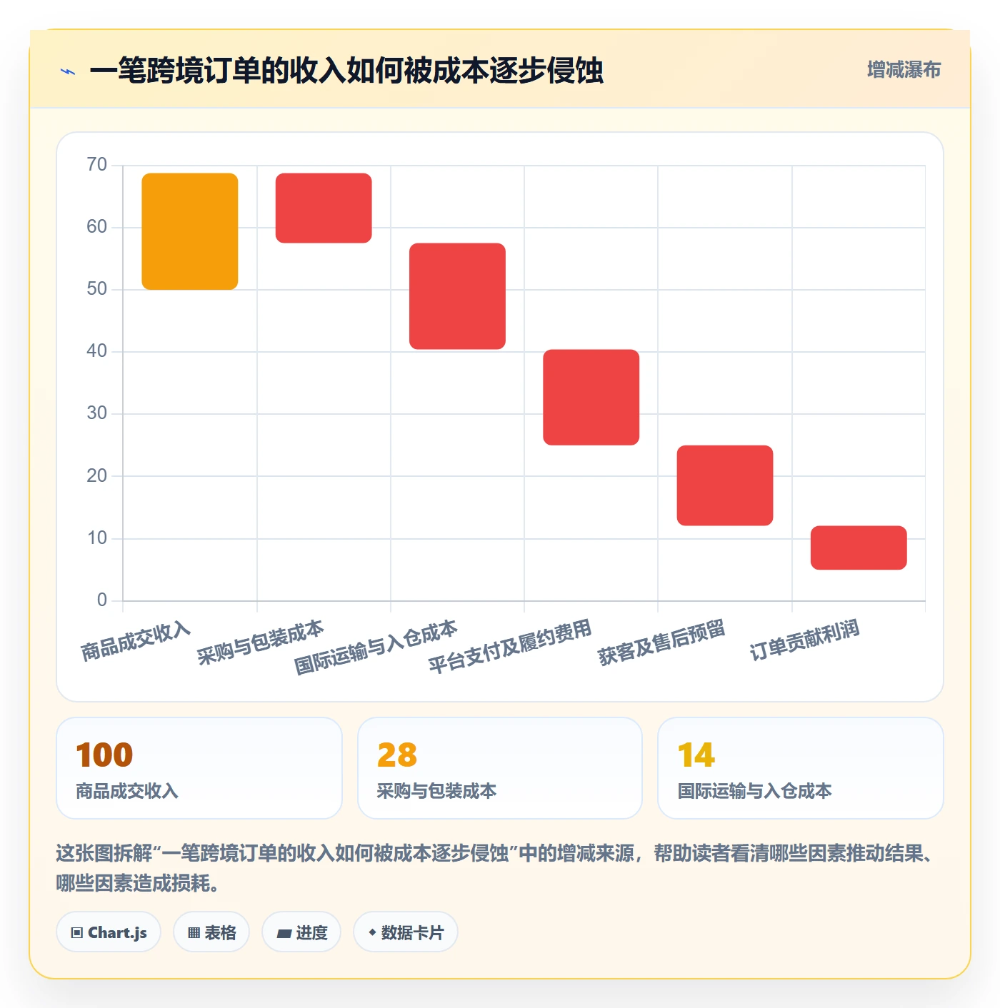 跨境电商工作指南：用选品策略解决市场选择问题