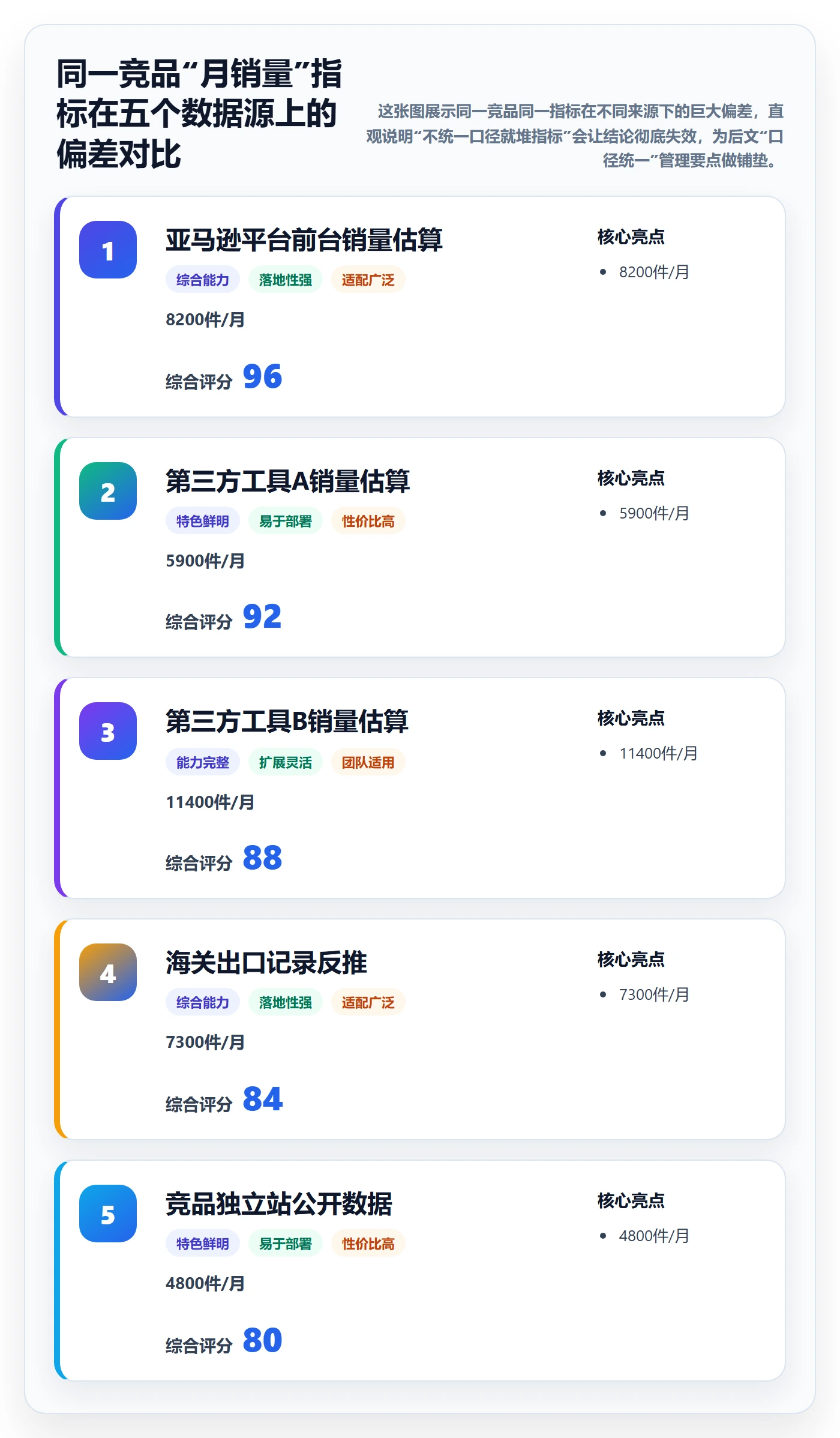 外贸数据分析平台管理要点：竞争对手的指标体系如何设计