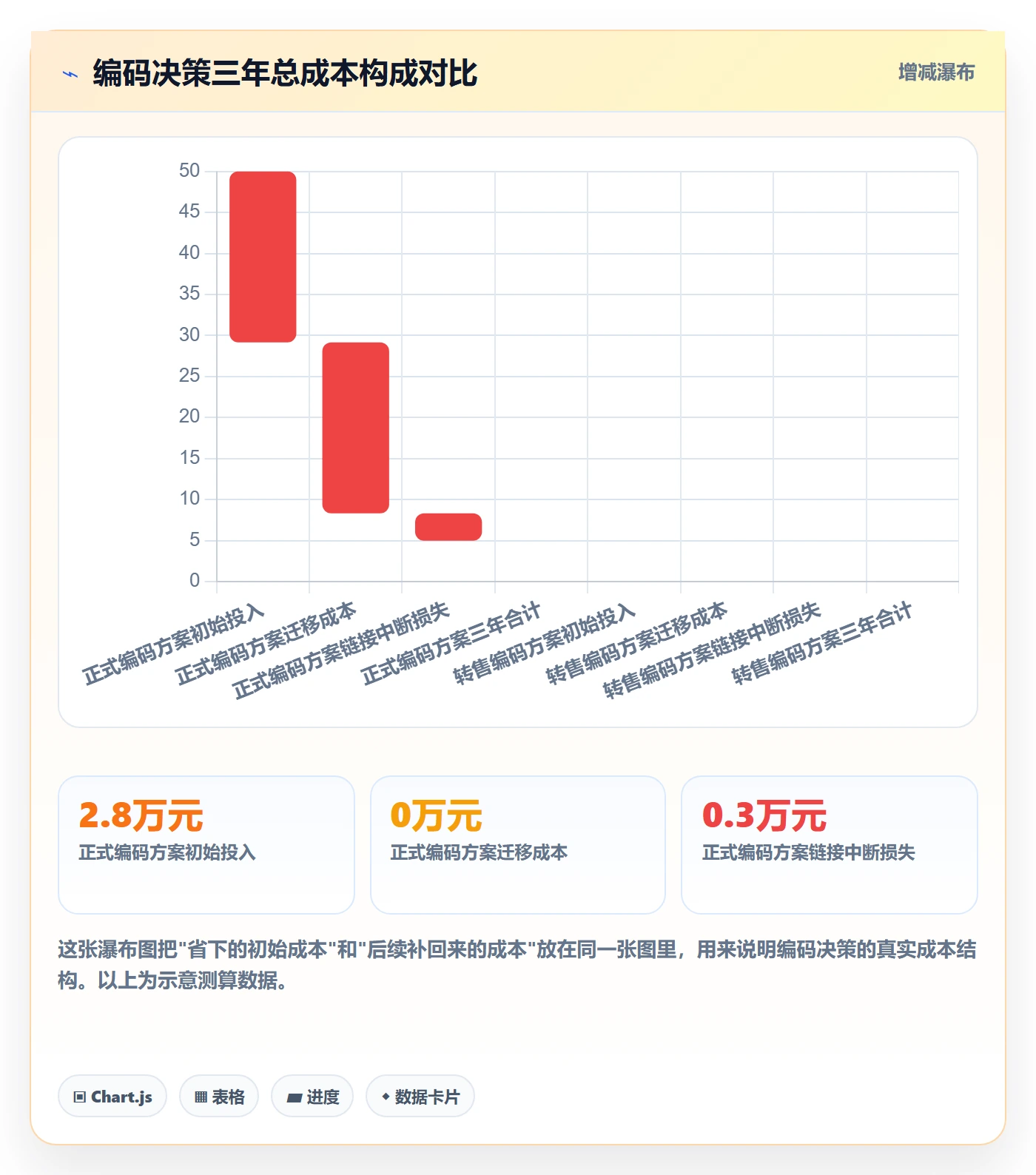 UPC码怎么选？商品绑定相关的选品策略判断标准