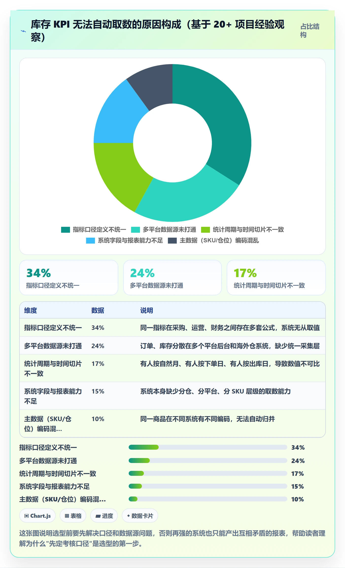 erp跨境电商怎么选？库存管理相关的绩效考核判断标准