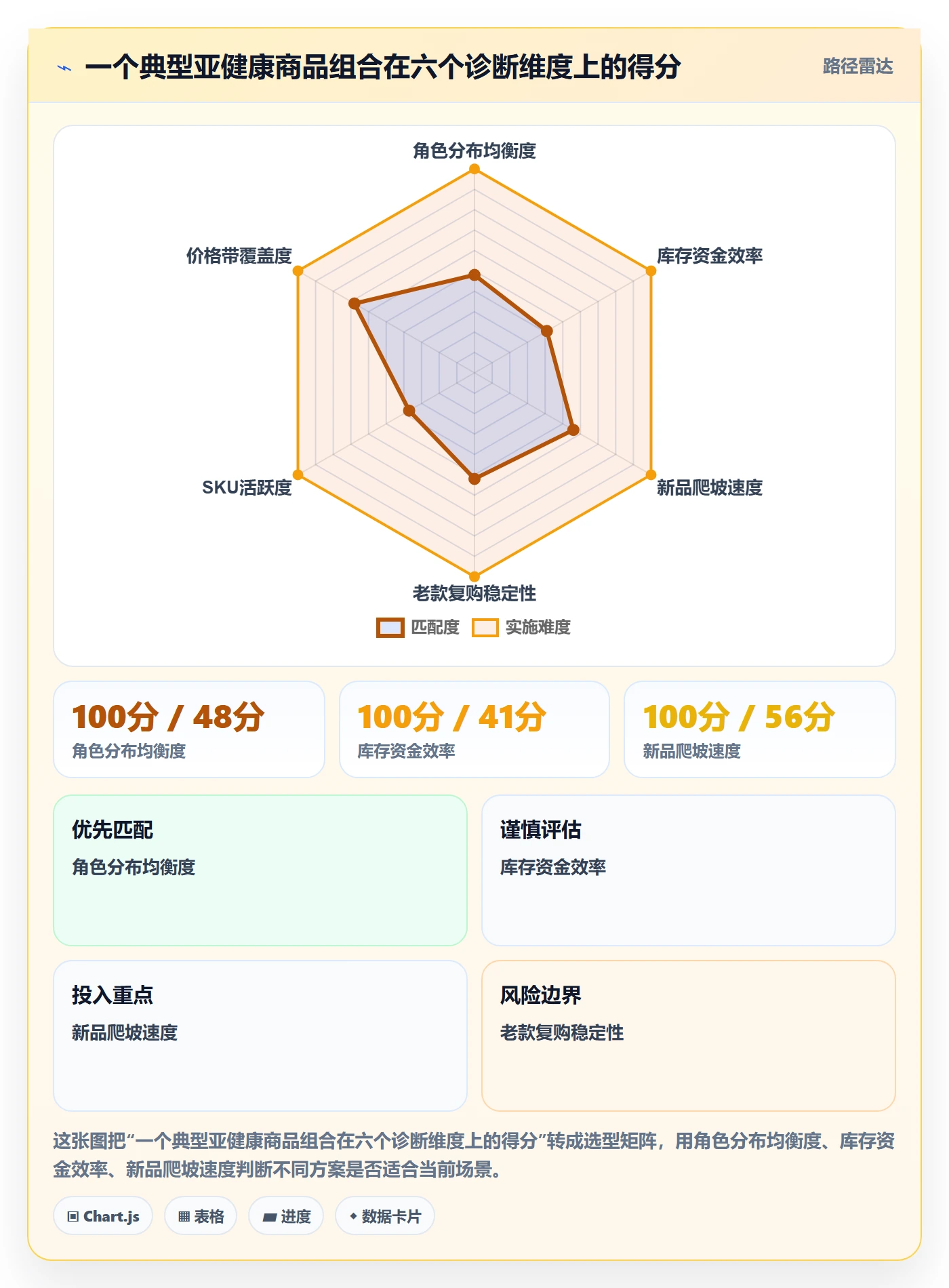 商品分析基础课：组合优化相关的实操教程一次讲透