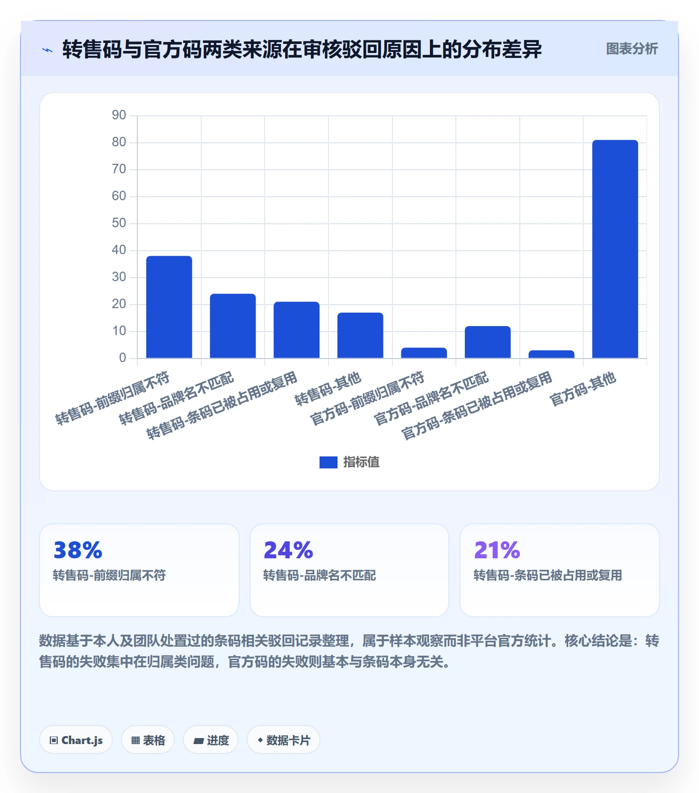 UPC码决策指南:用平台规则判断平台审核方案