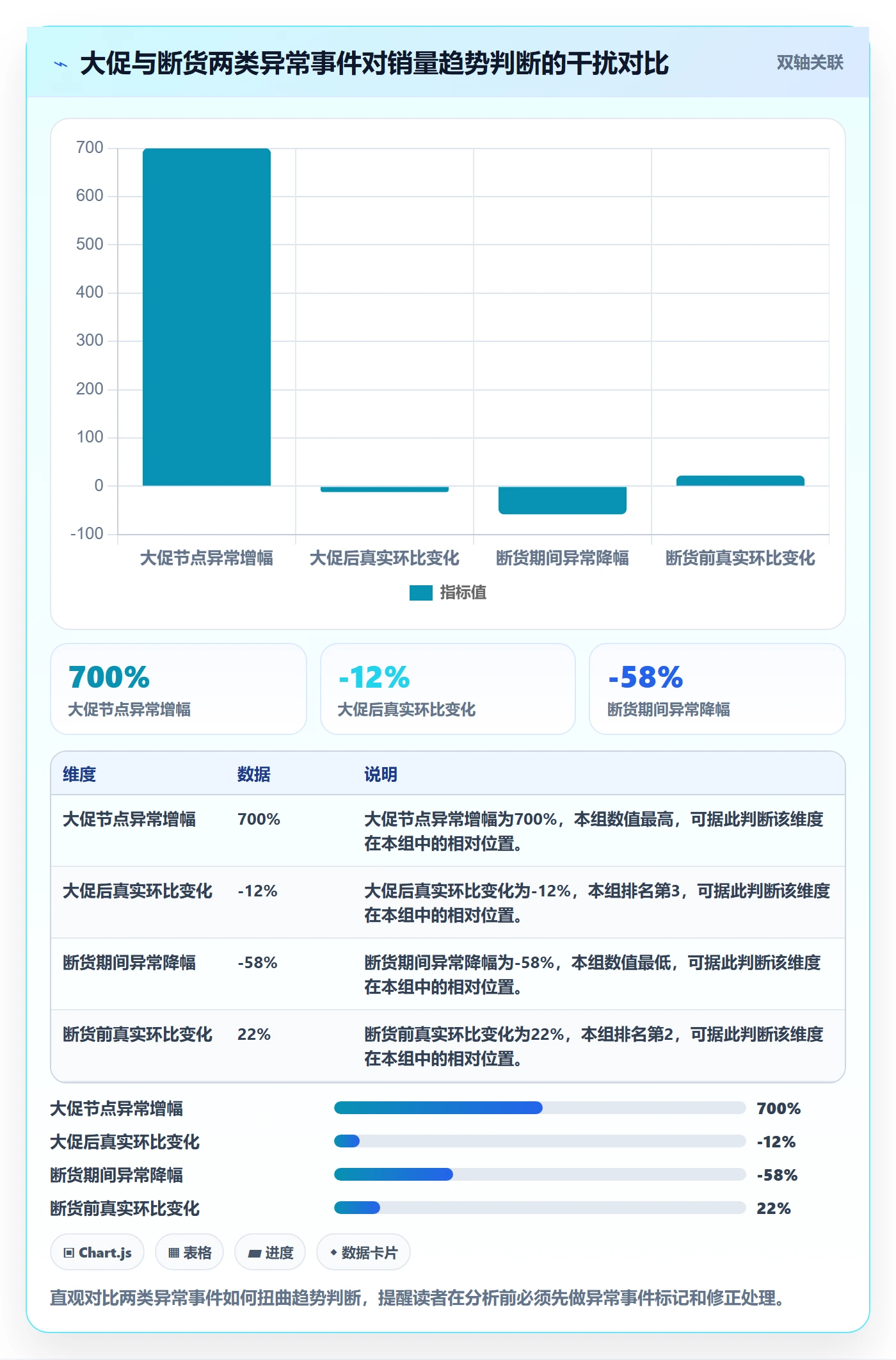 商品分析怎么选？销量趋势相关的趋势观察判断标准