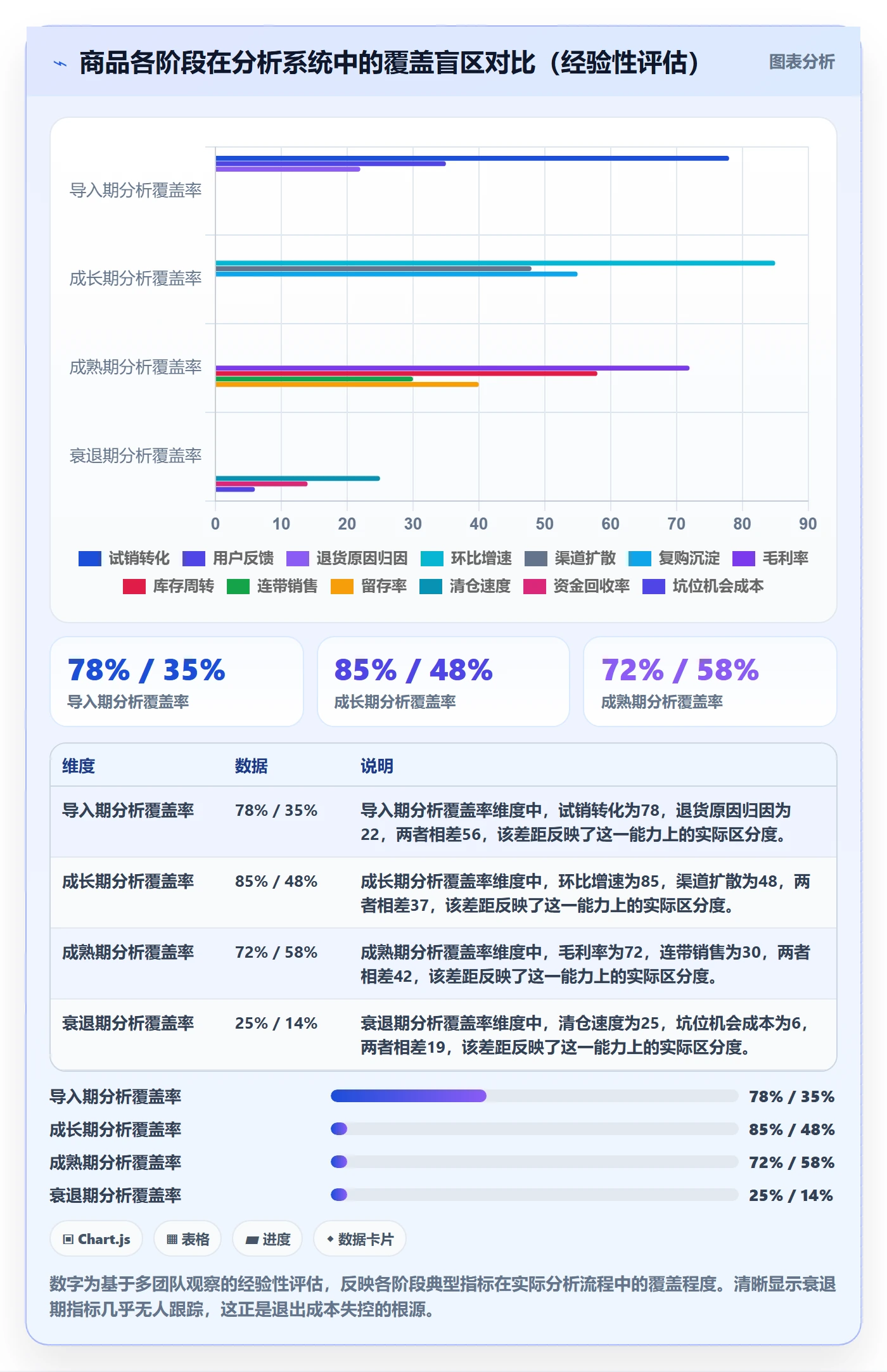 想做好商品分析，先掌握增长策略中的生命周期