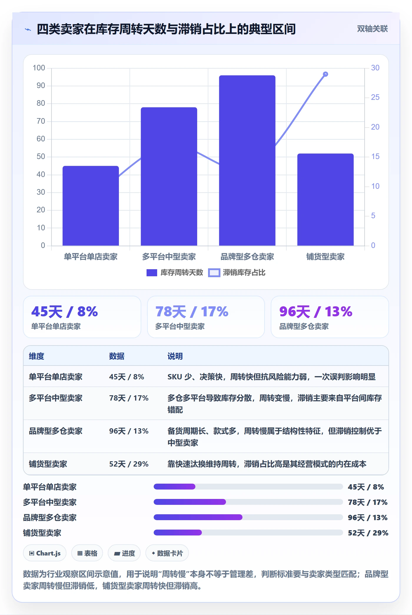 erp跨境电商怎么用？库存管理场景下的供应链协同拆解