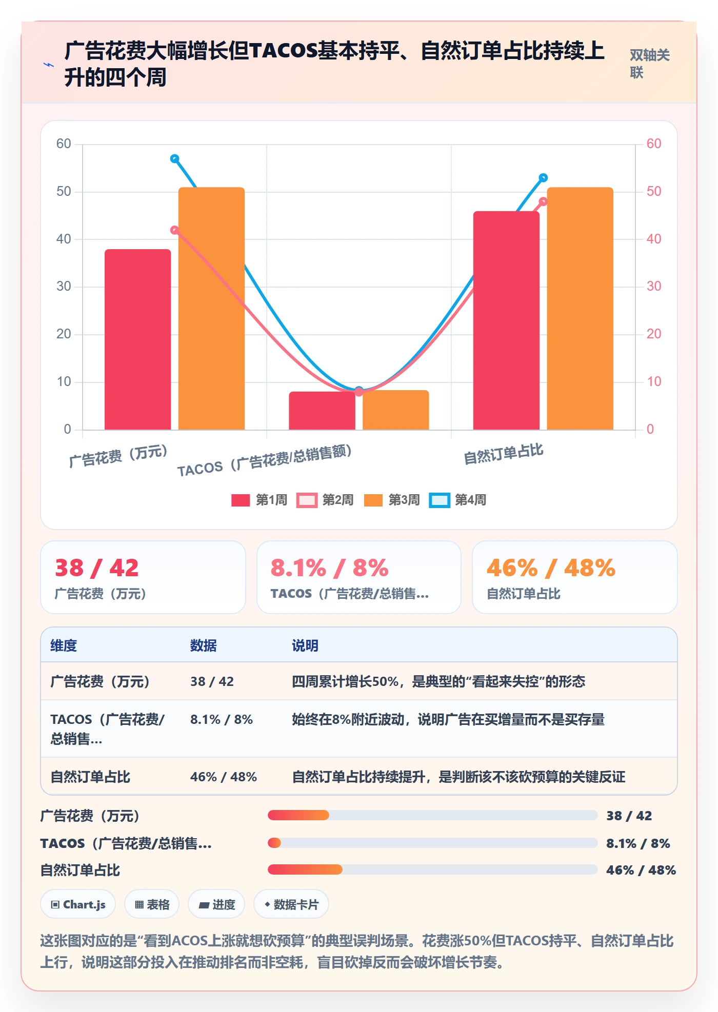 跨境电商运营优化清单：数据复盘与数据复盘的关键动作