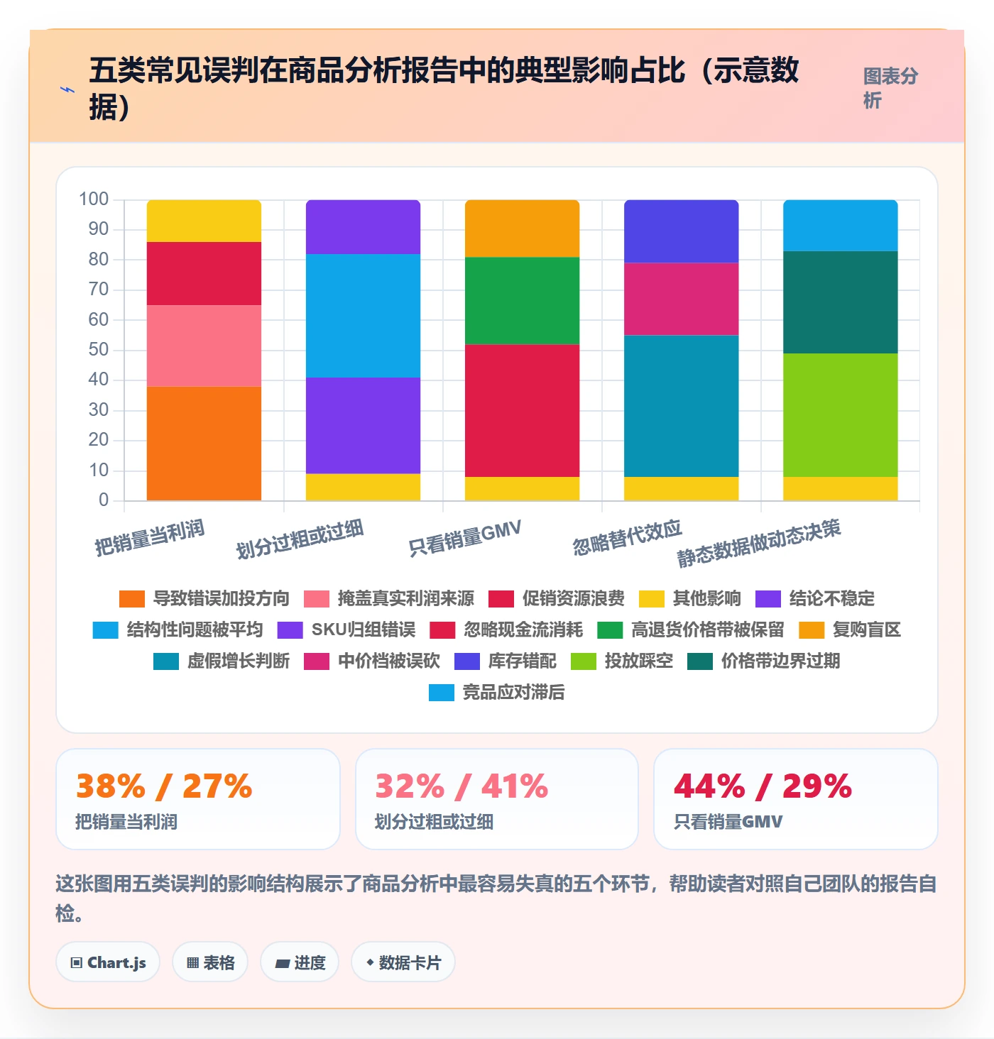 商品分析操作手册：价格带对应的问题清单步骤