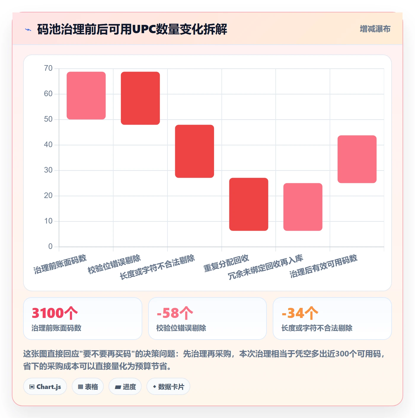 UPC码怎么优化？先从商品绑定的团队协同入手