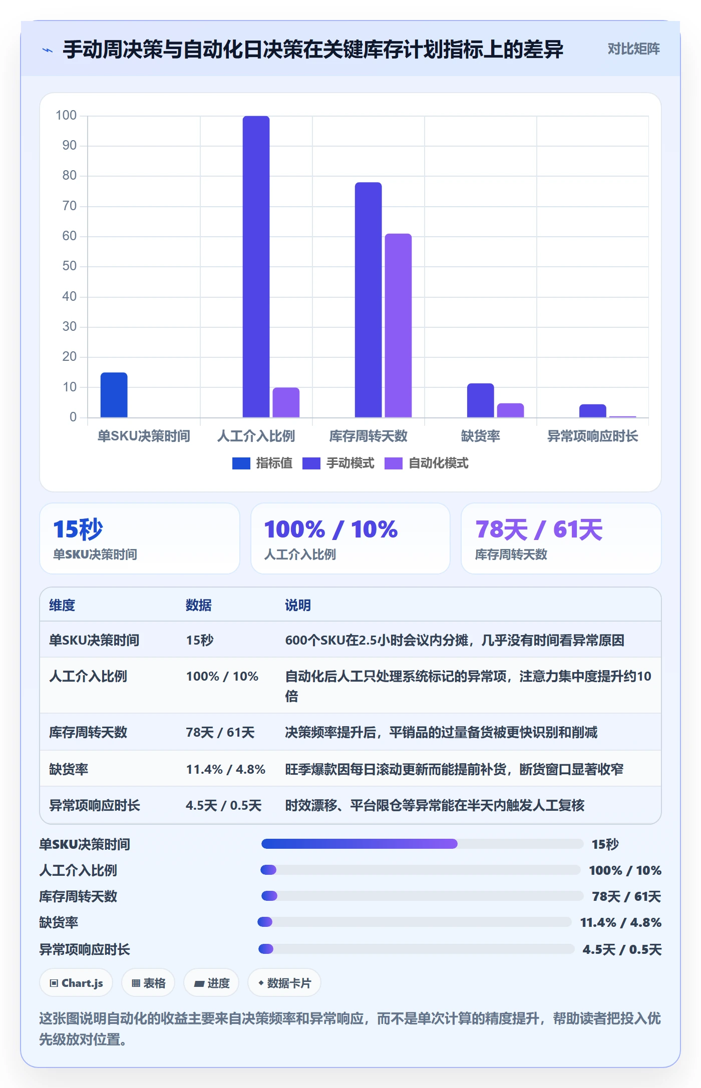 跨境电商运营管理要点:库存计划的自动化方案如何设计