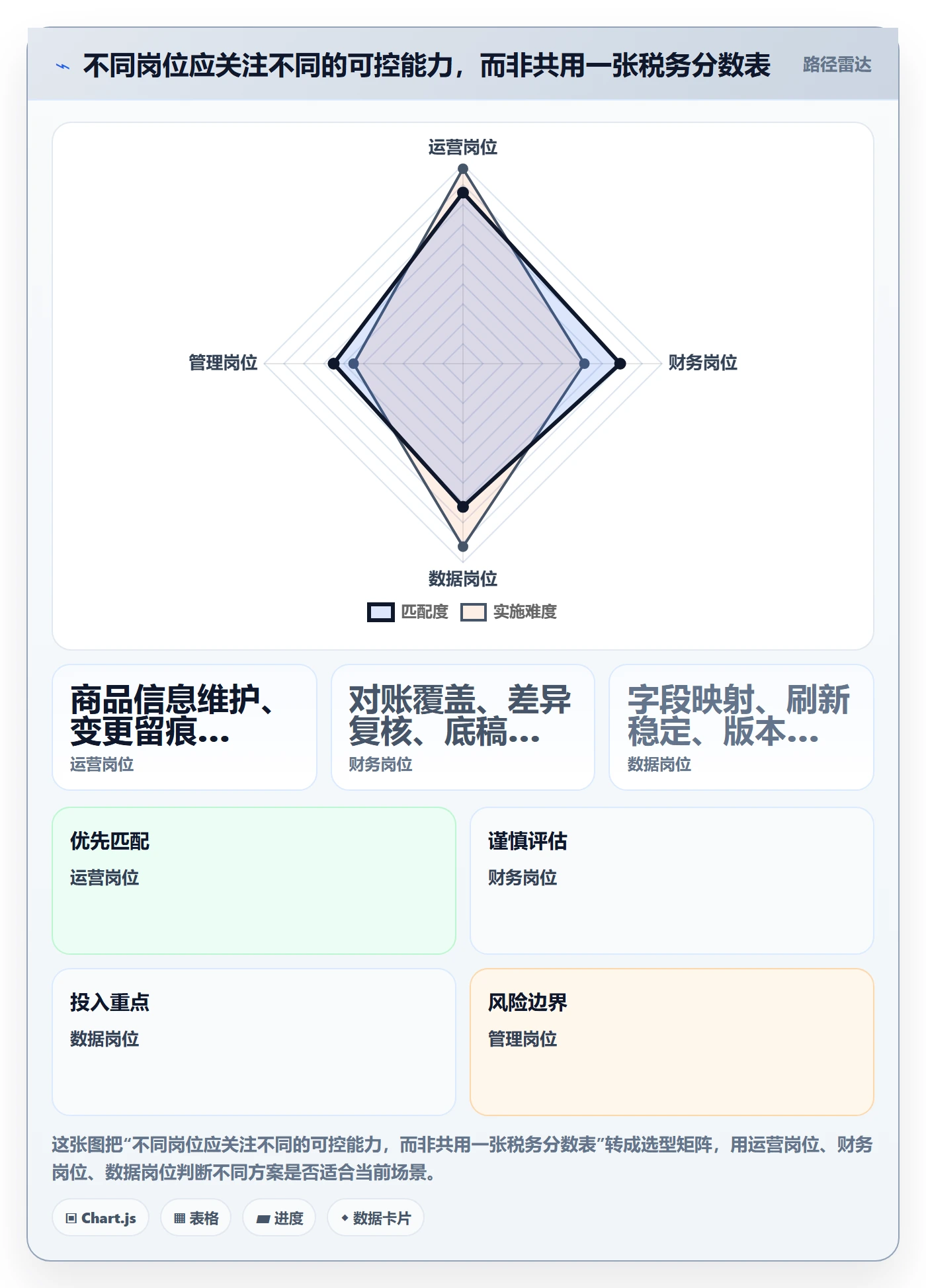 跨境电商实战复盘：从税务合规验证绩效考核效果
