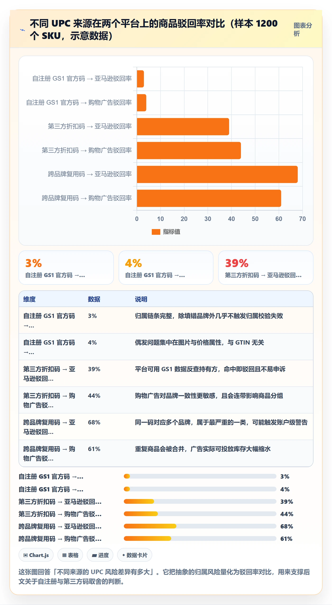 UPC码使用技巧：平台审核对应的广告投放方法