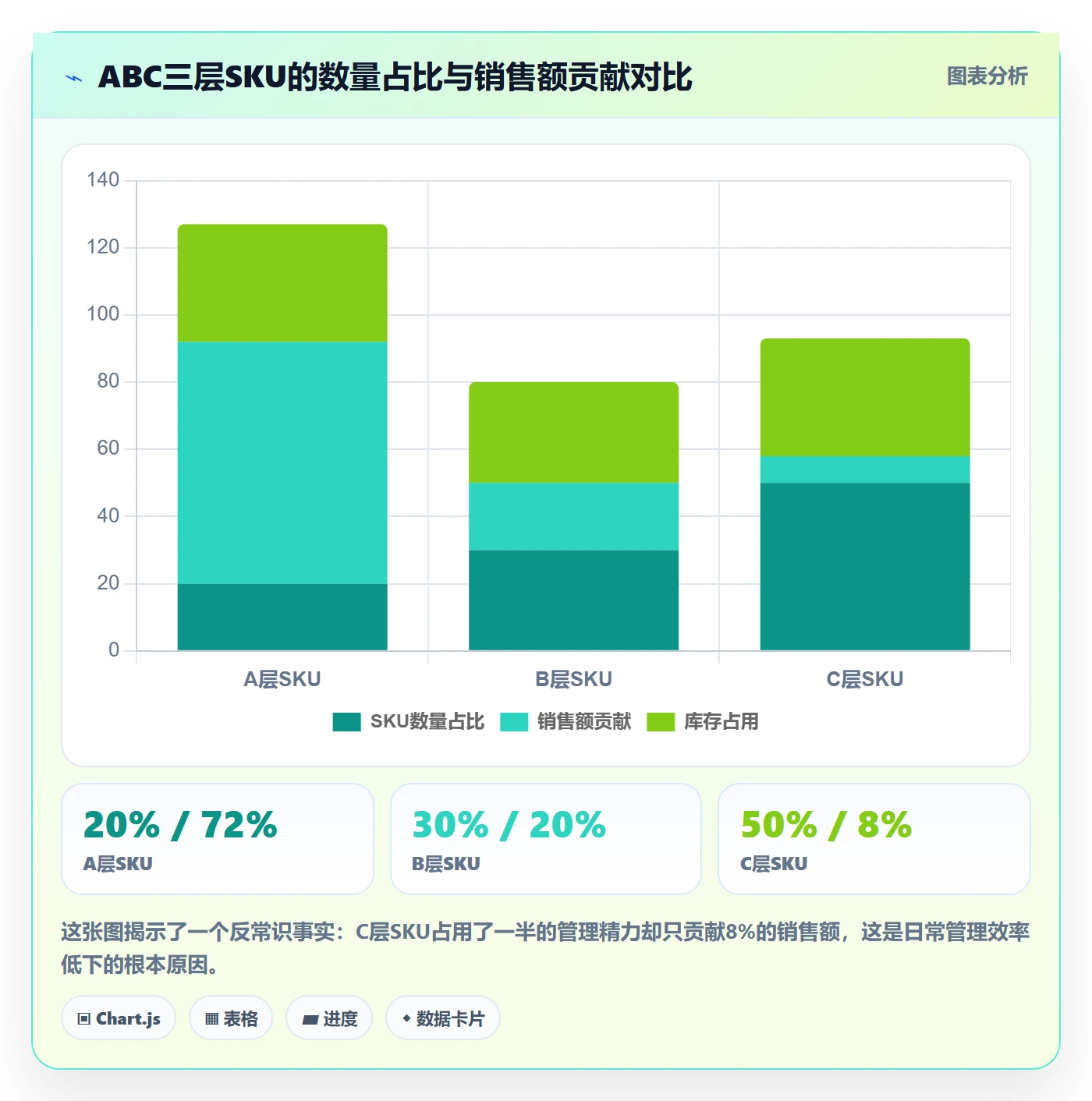 跨境电商一站式服务实施路径:选品采购如何完成日常管理
