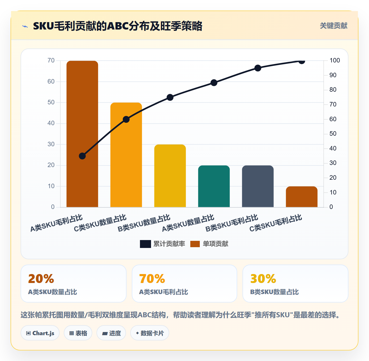 商品分析落地清单：市场需求相关的旺季准备事项