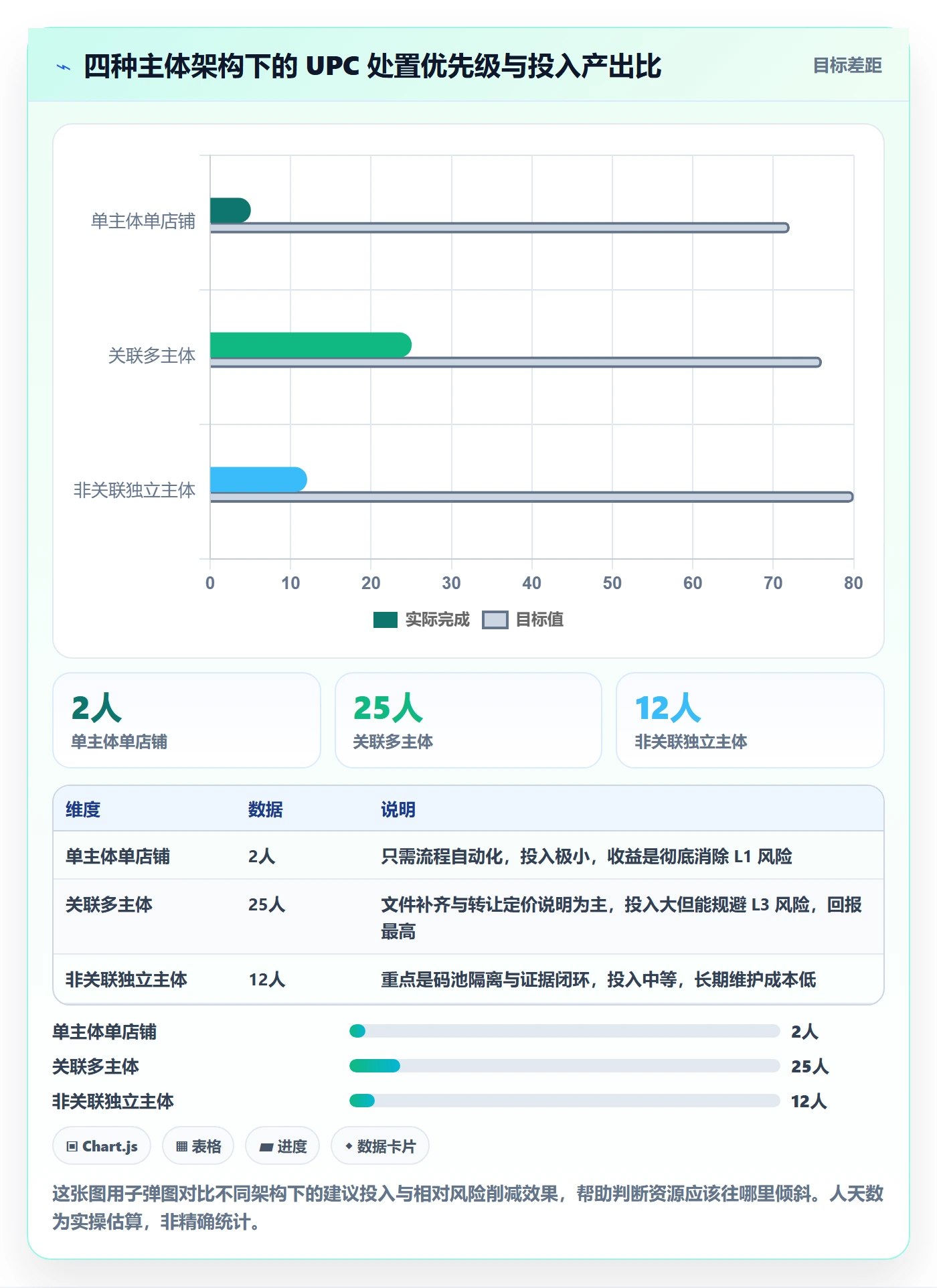 UPC码场景解析：重复码排查中的税务筹划怎么处理