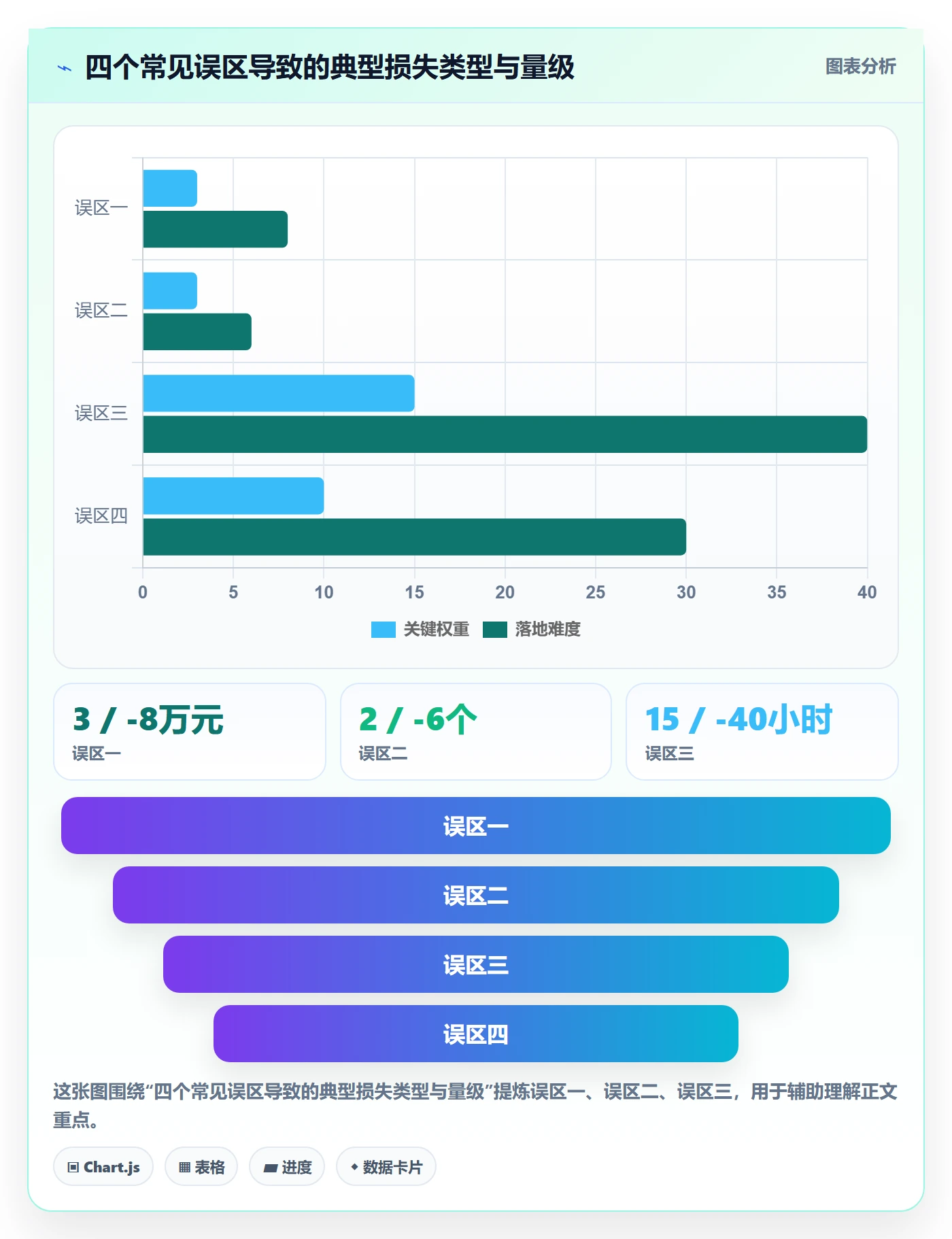 跨境电商一站式服务建设路线：从仓储物流到效率提升分几步