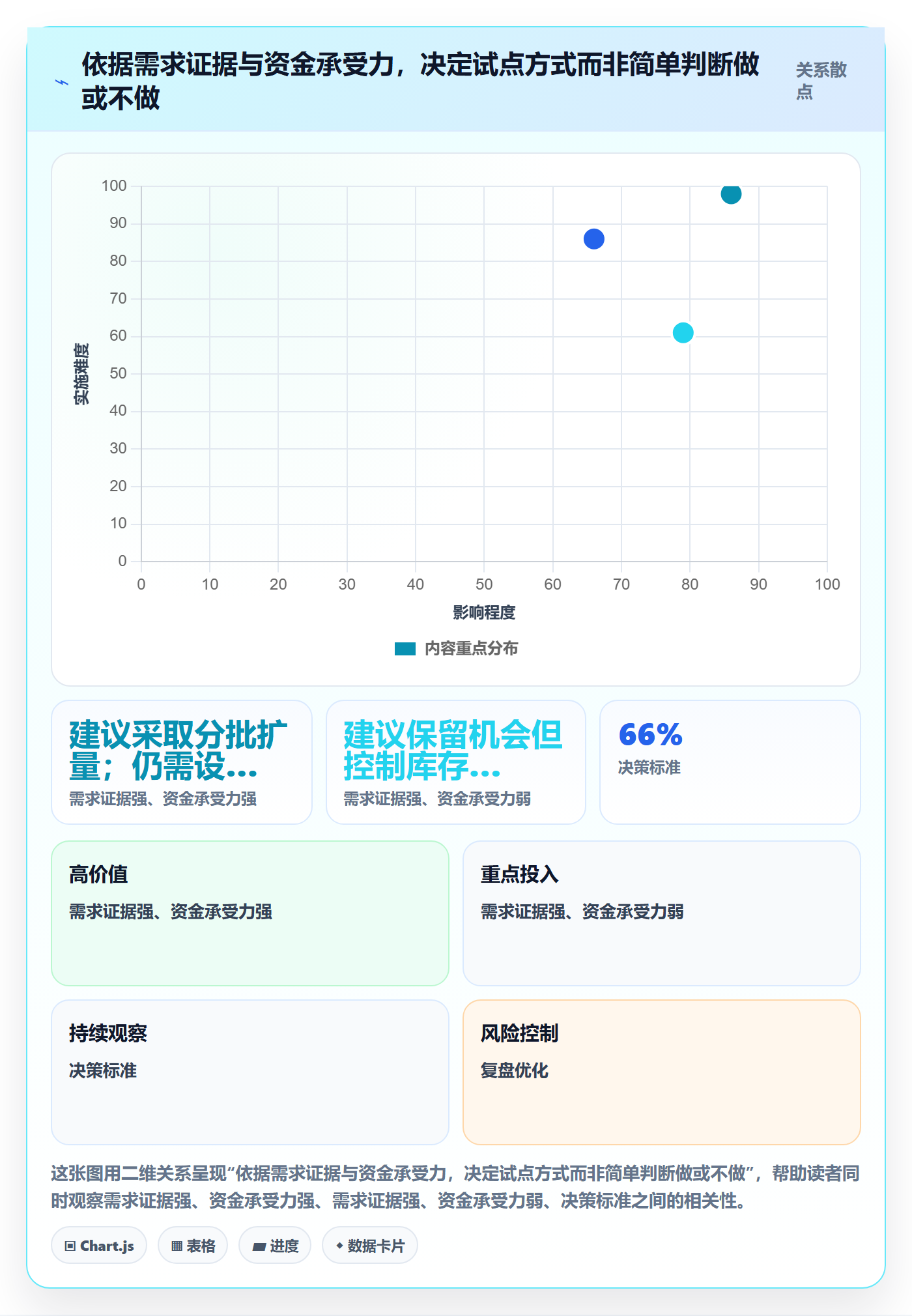temu怎么选？平台入驻相关的年度规划判断标准