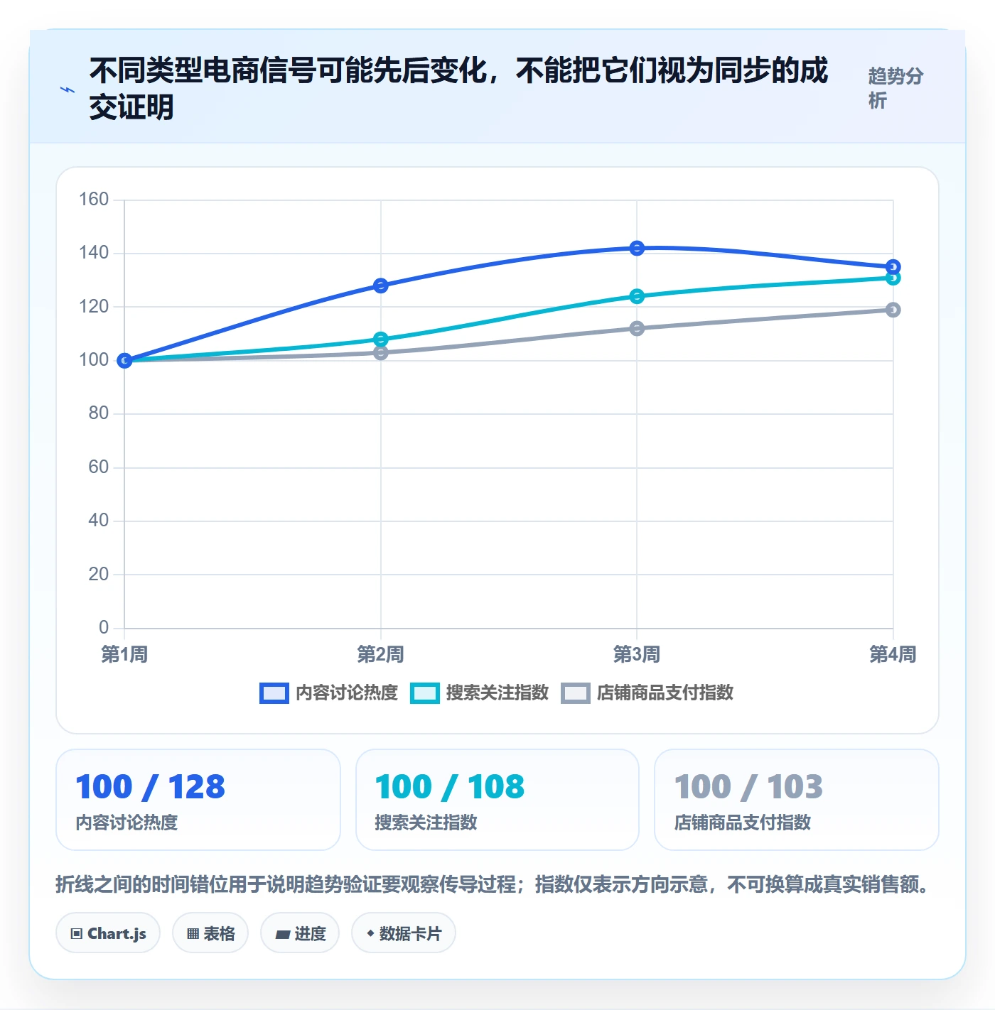 电商数据查询网站实用方法：围绕行业趋势建立工具对比