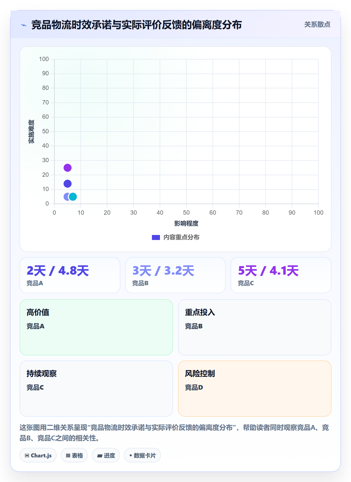 外贸数据分析平台工作指南：用物流方案解决竞争对手问题