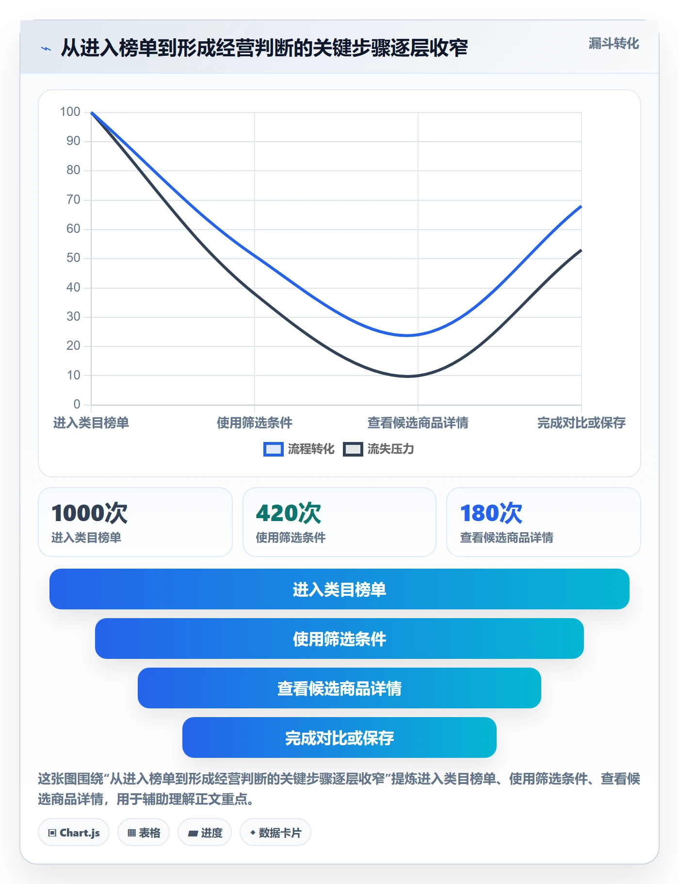 电商数据查询网站怎么优化？先从平台榜单的指标体系入手