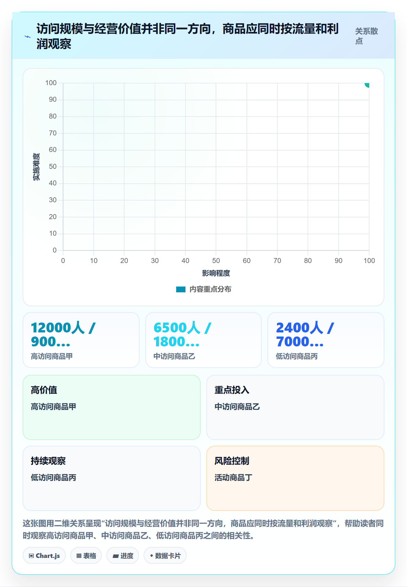 电商数据查询网站问题诊断：商品热度如何用精细化运营改进