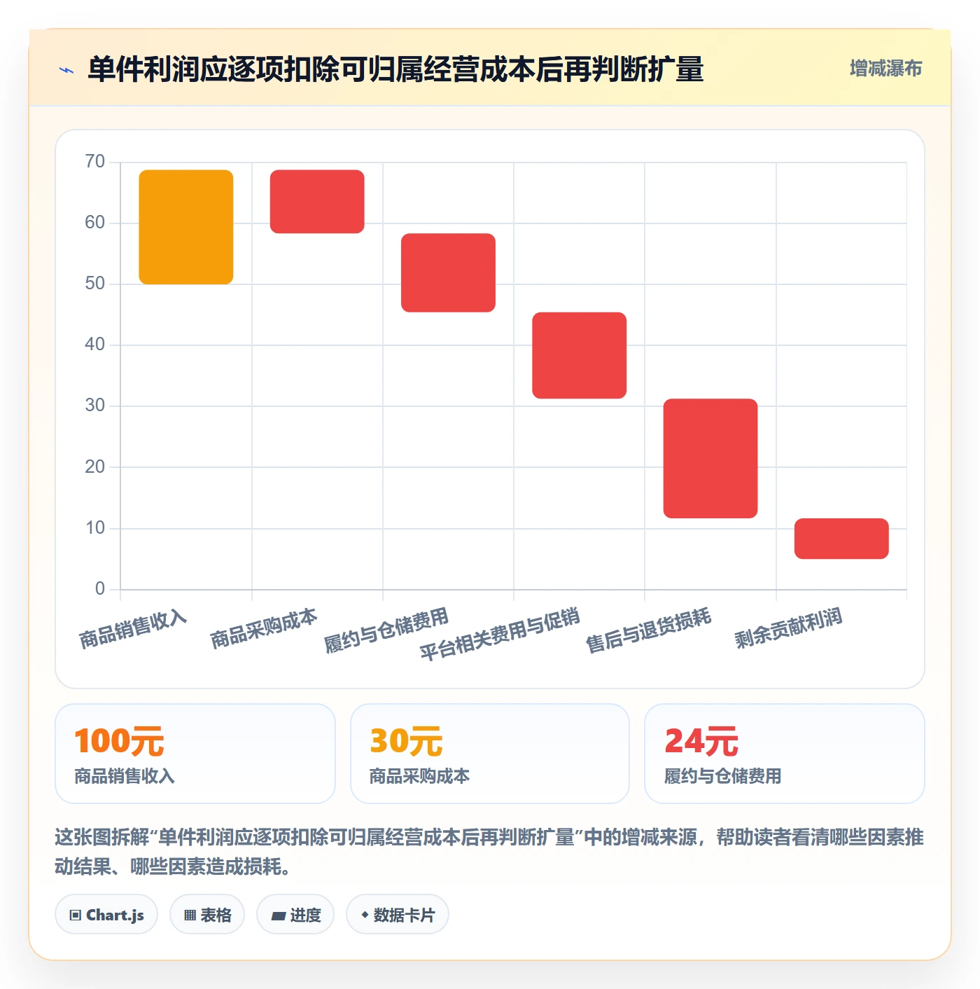temu年度规划：半托管模式从哪里开始
