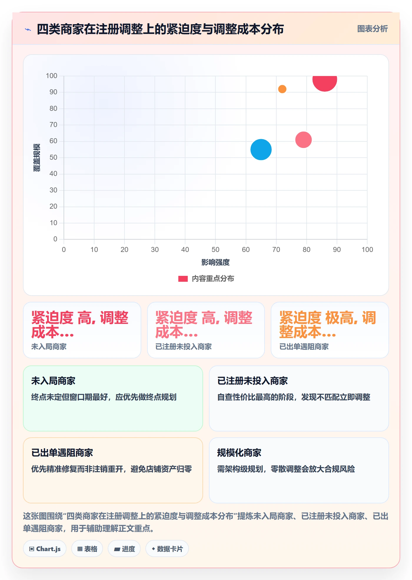 跨境电商一站式服务业务拆解：公司注册为什么影响中小商家