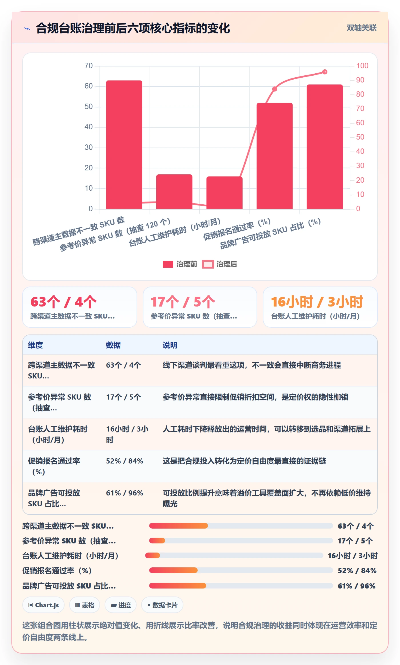 UPC码业务拆解：合规风险为什么影响定价策略