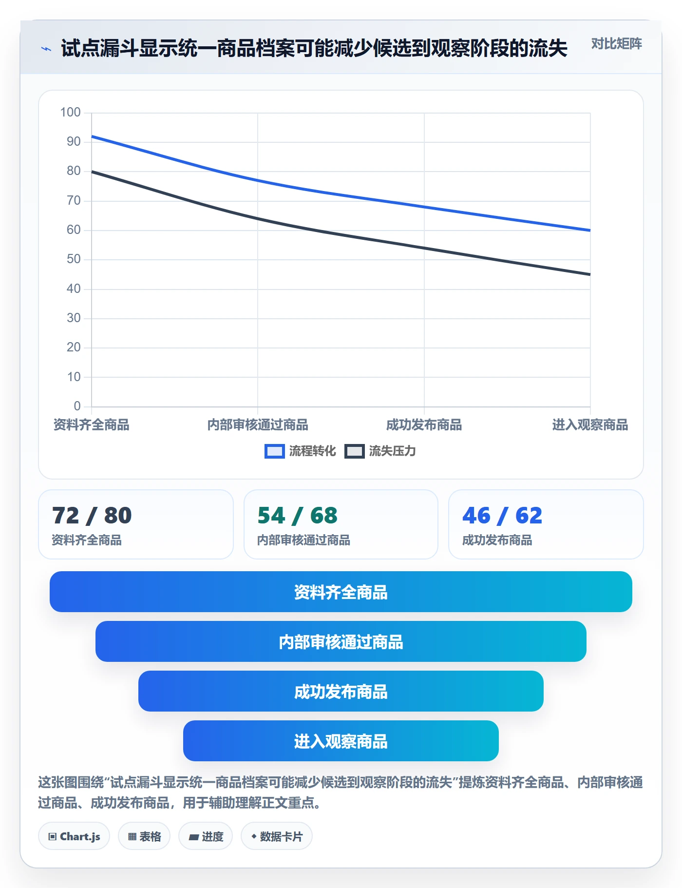 temu怎么管？以商品发布为核心的店群管理方案