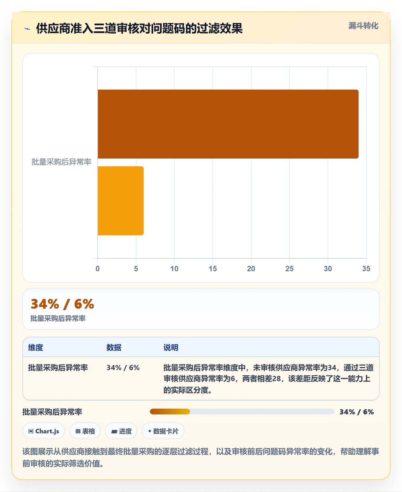 UPC码配置指南：合规风险需要哪些客户服务设置