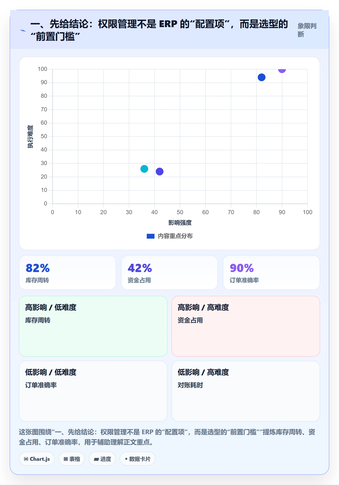 erp跨境电商实施路径：权限管理如何完成选型方法