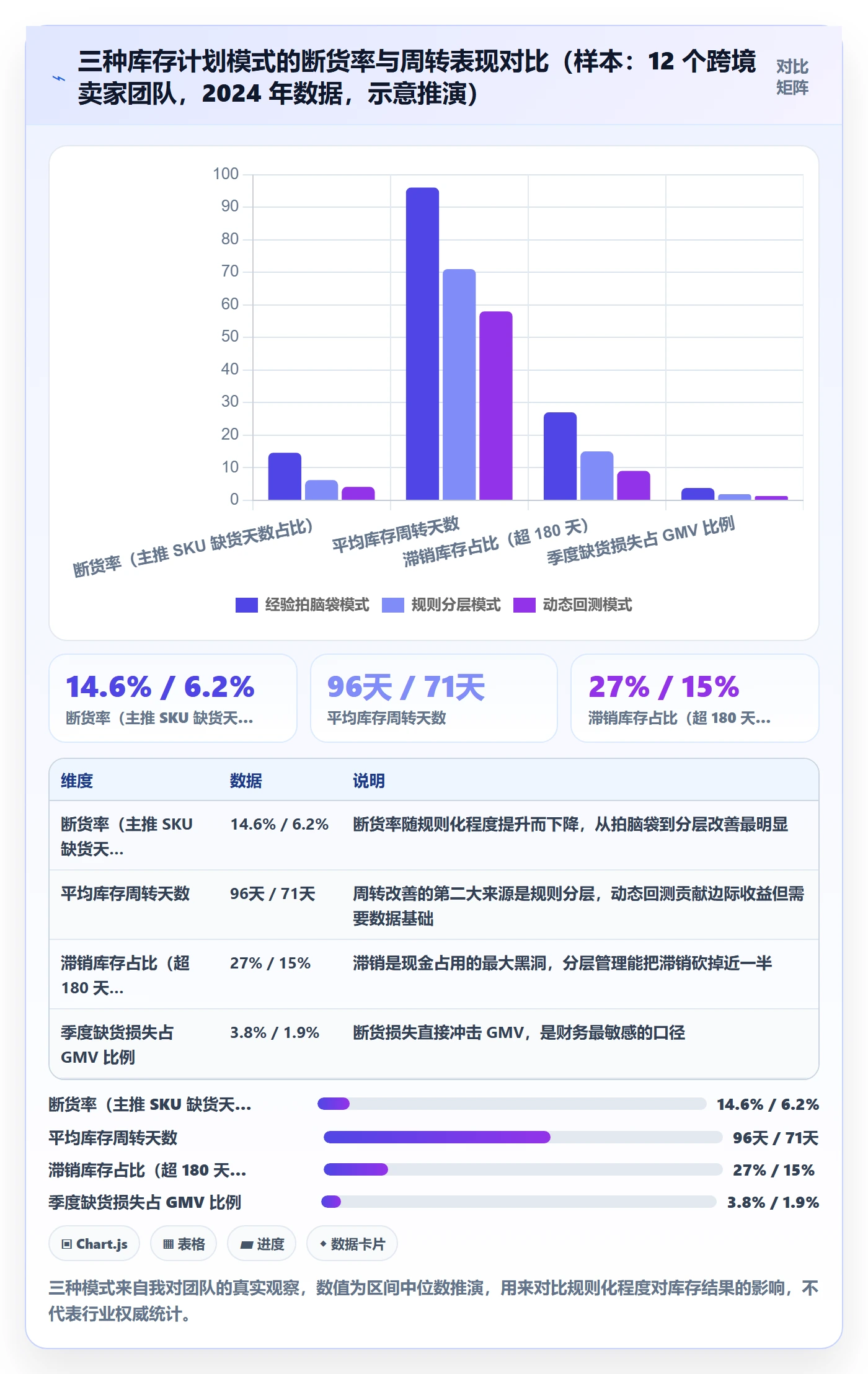 跨境电商运营怎么落地?从库存计划讲清趋势观察