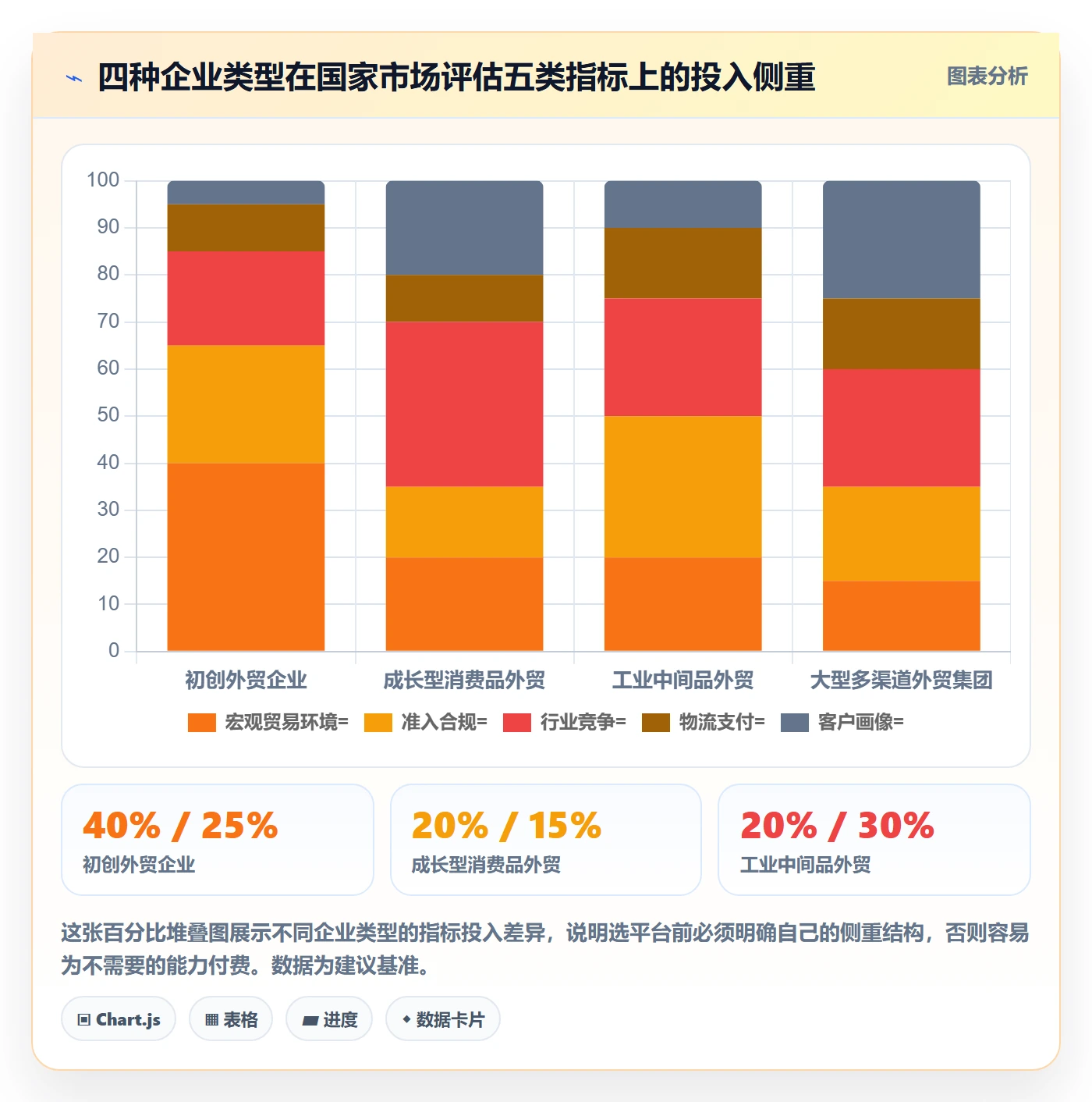 外贸数据分析平台检查方法：通过国家市场评估指标体系质量